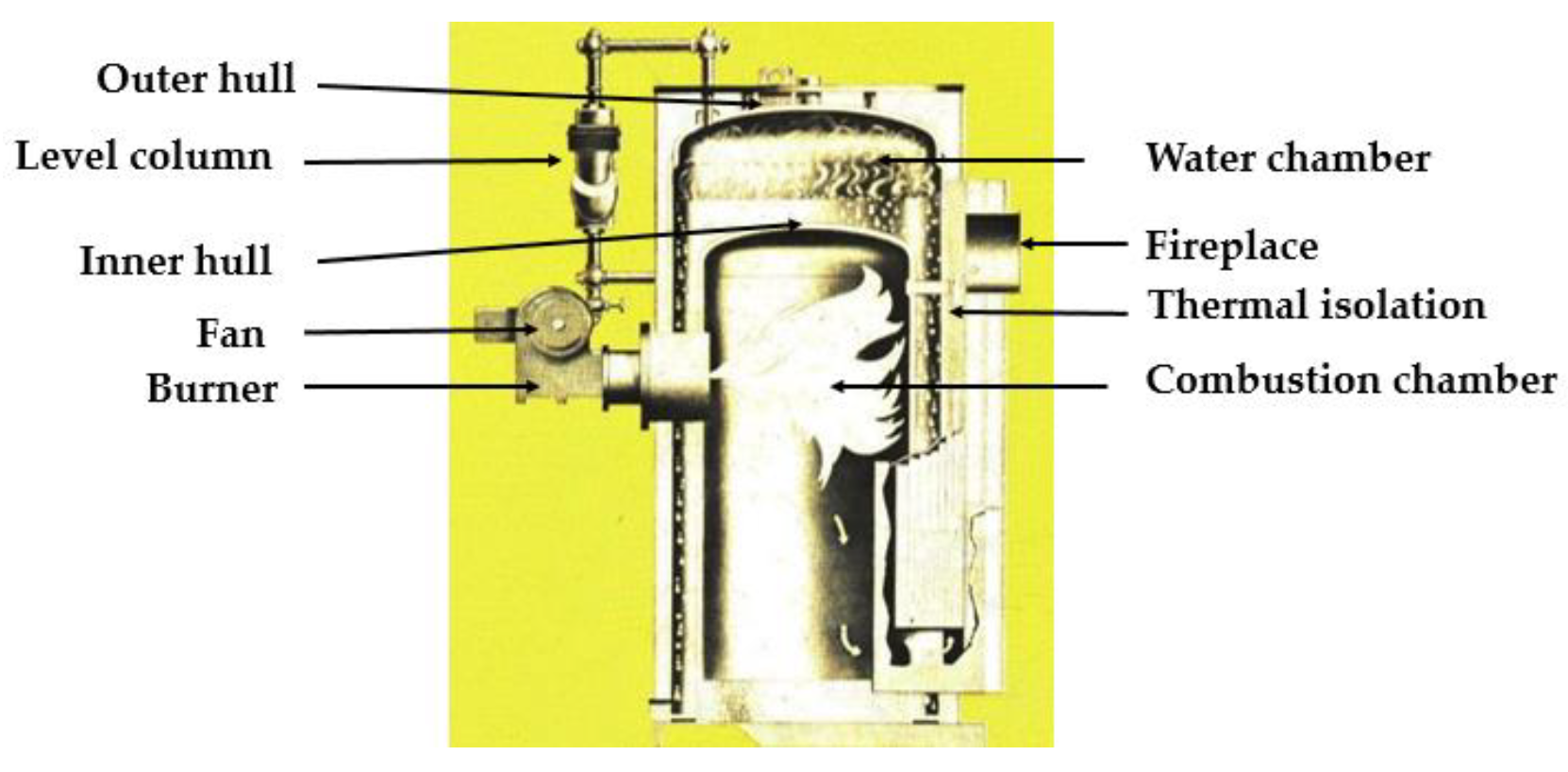 Fluids 06 00093 g003
