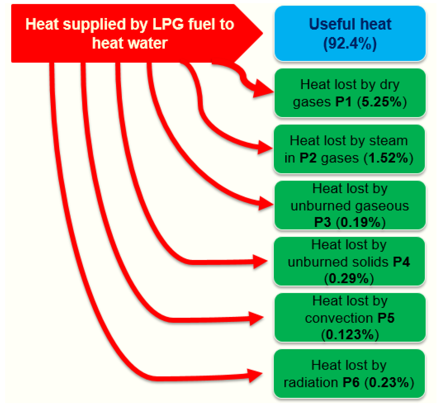 Fluids 06 00093 g006