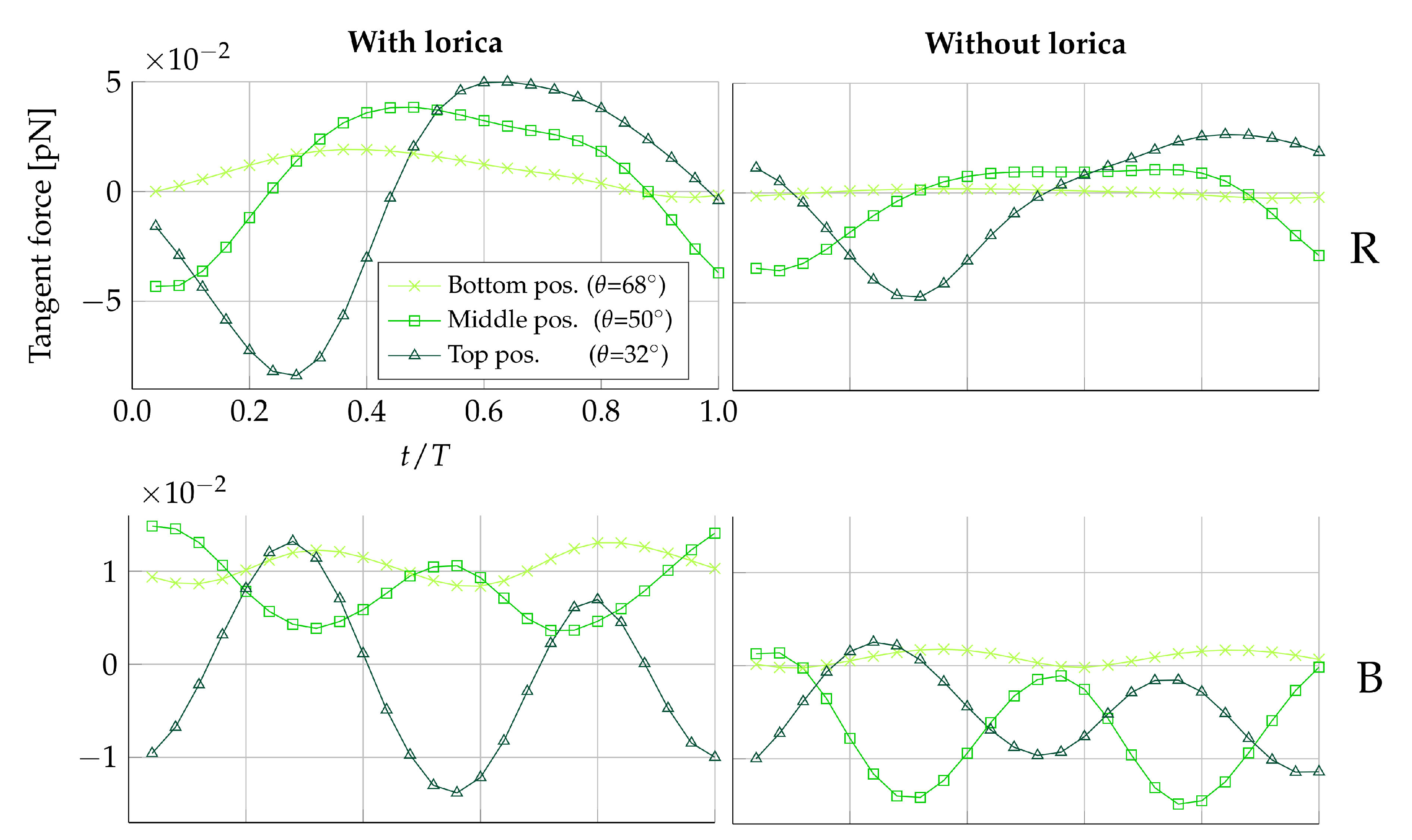 Fluids 06 00094 g004