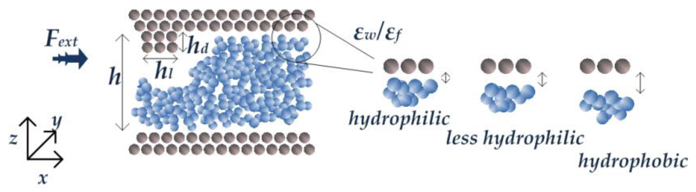 Fluids 06 00096 g001 Fluids 06 00096 g001