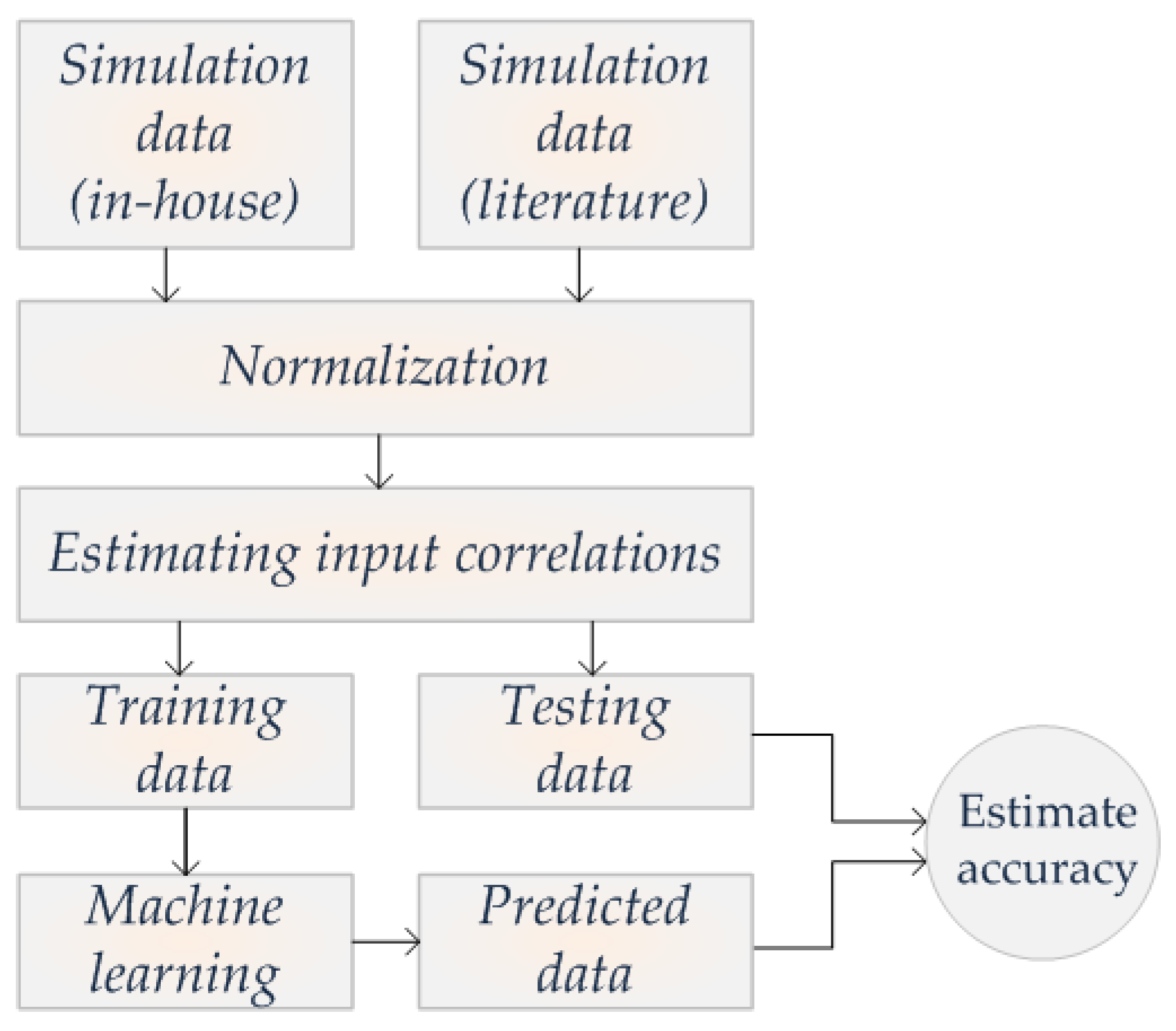 Fluids 06 00096 g003 Fluids 06 00096 g003