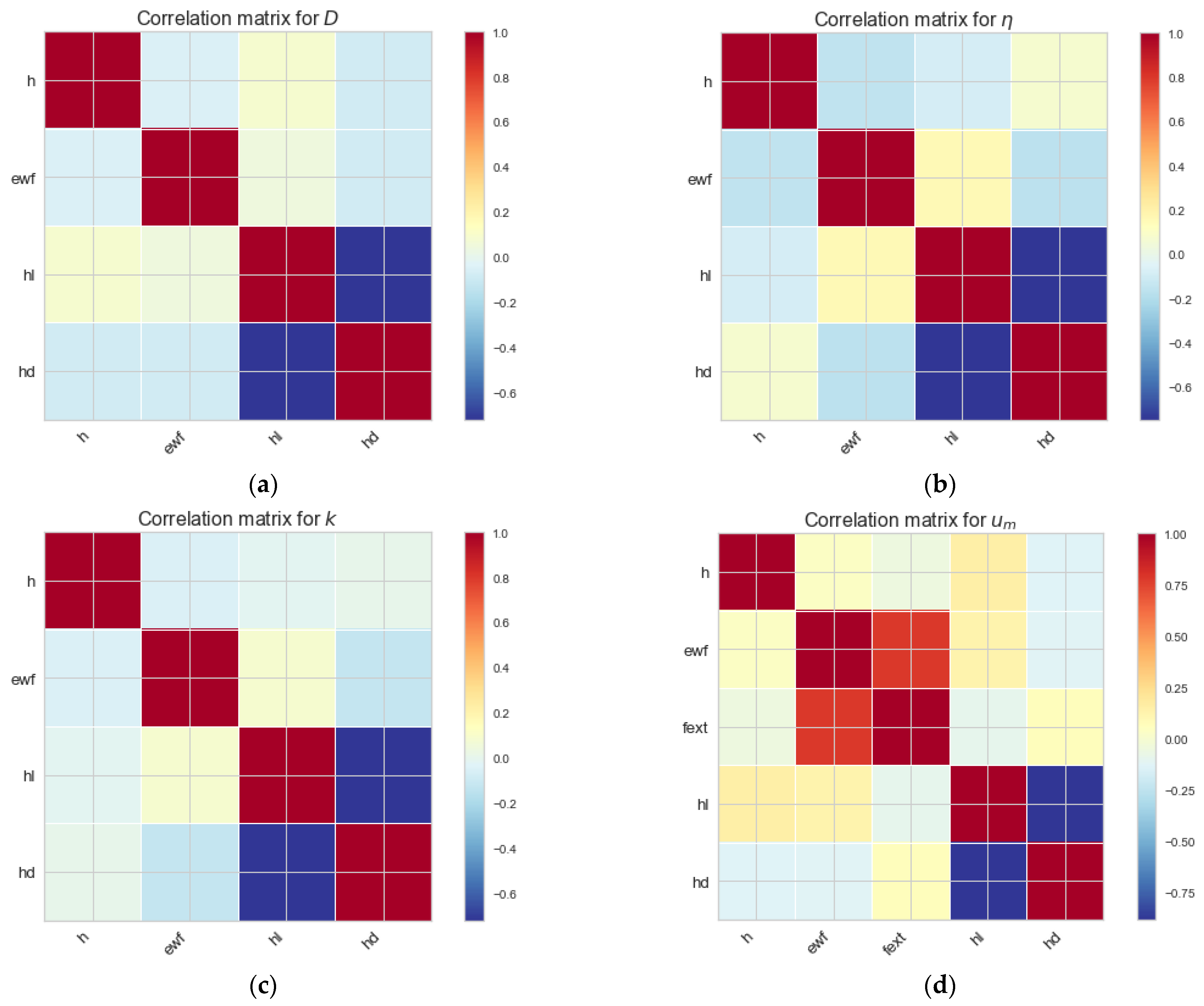 Fluids 06 00096 g004 Fluids 06 00096 g004