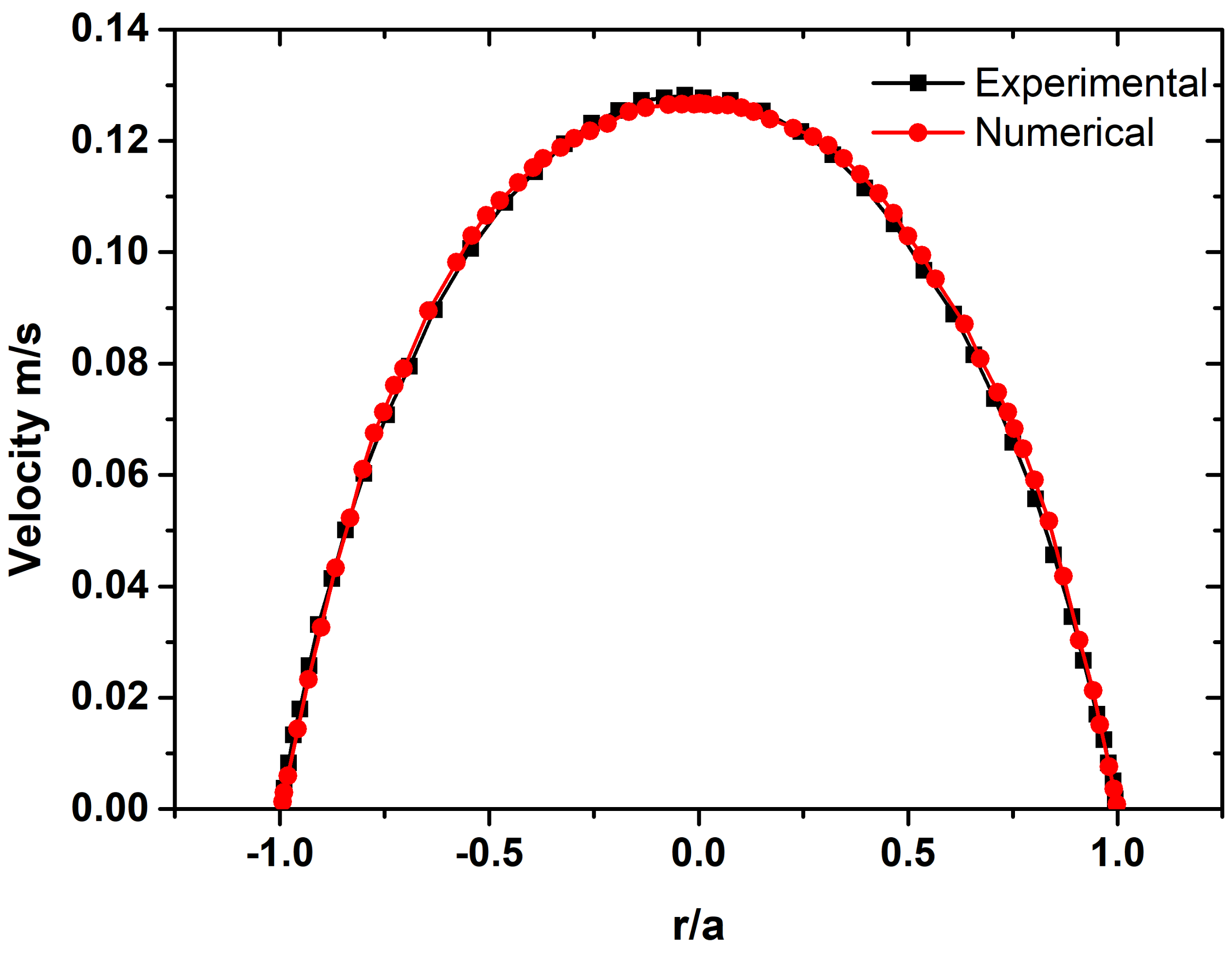 Fluids 06 00097 g003