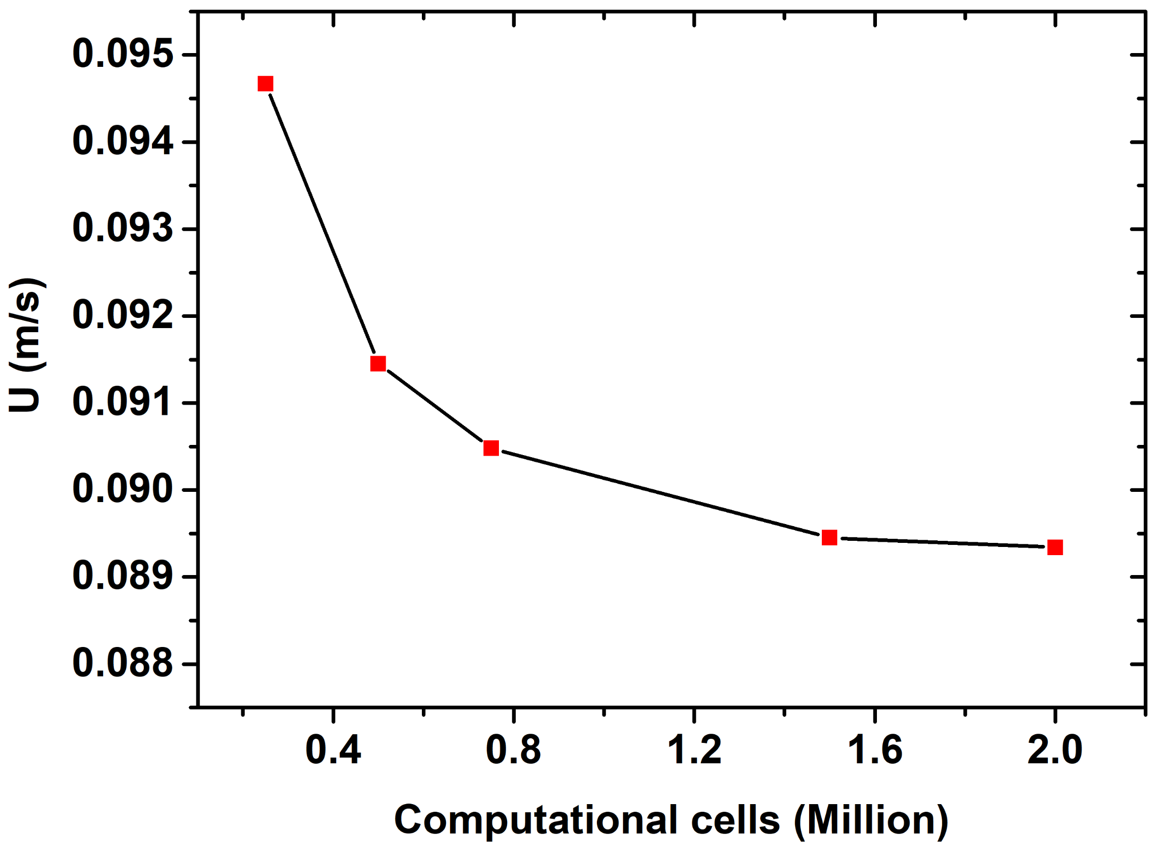 Fluids 06 00097 g005