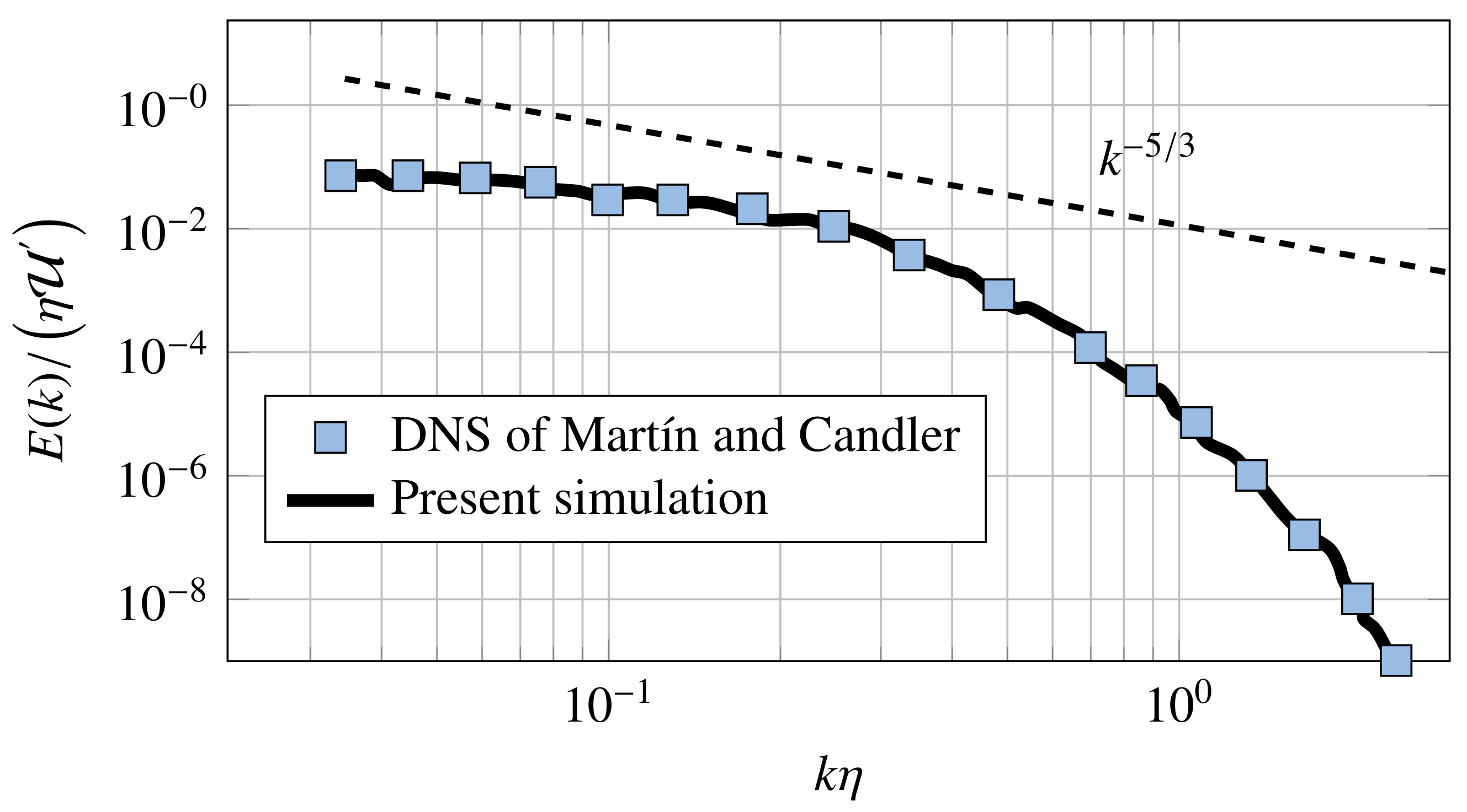 Fluids 06 00098 g001