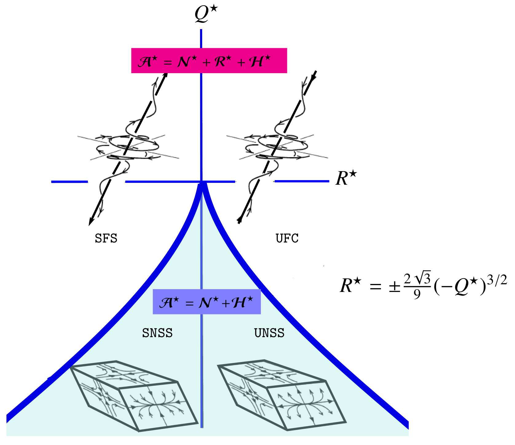 Fluids 06 00098 g002