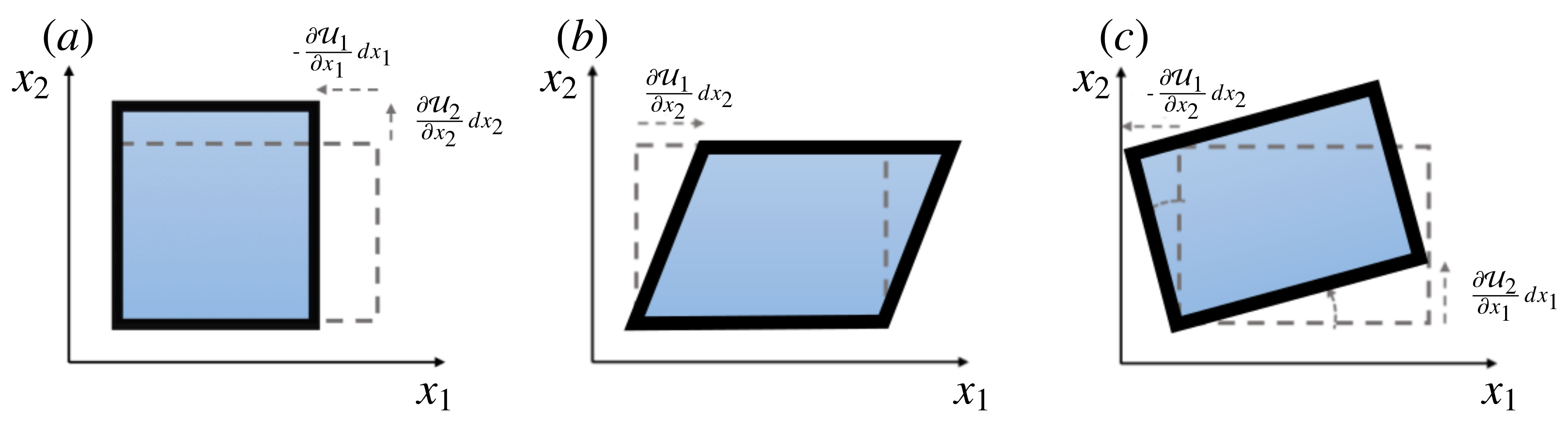 Fluids 06 00098 g003