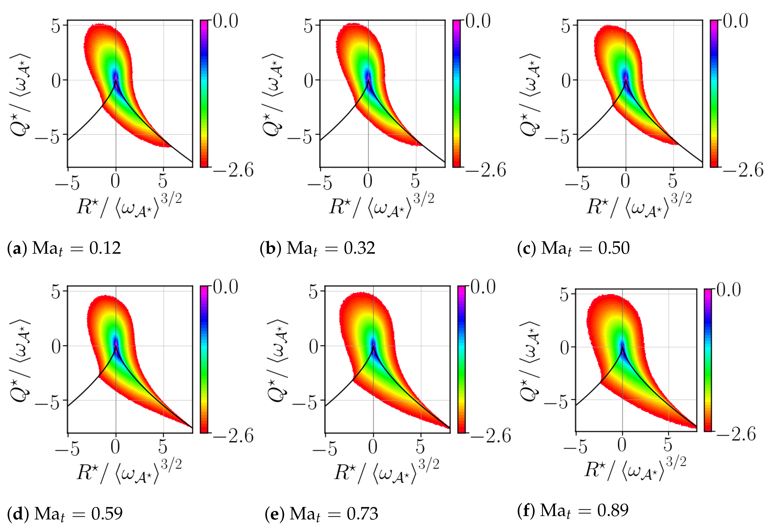 Fluids 06 00098 g005