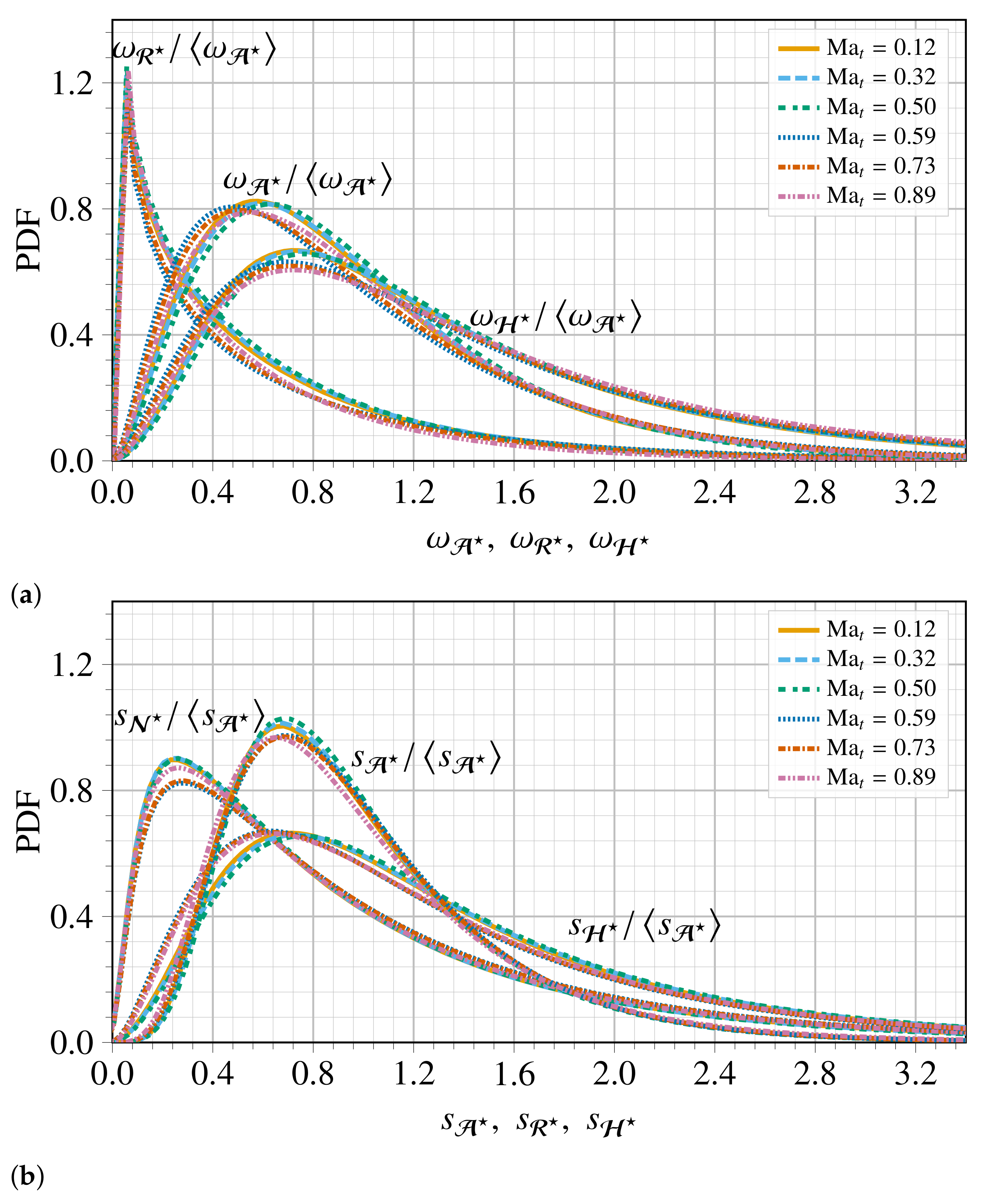 Fluids 06 00098 g009
