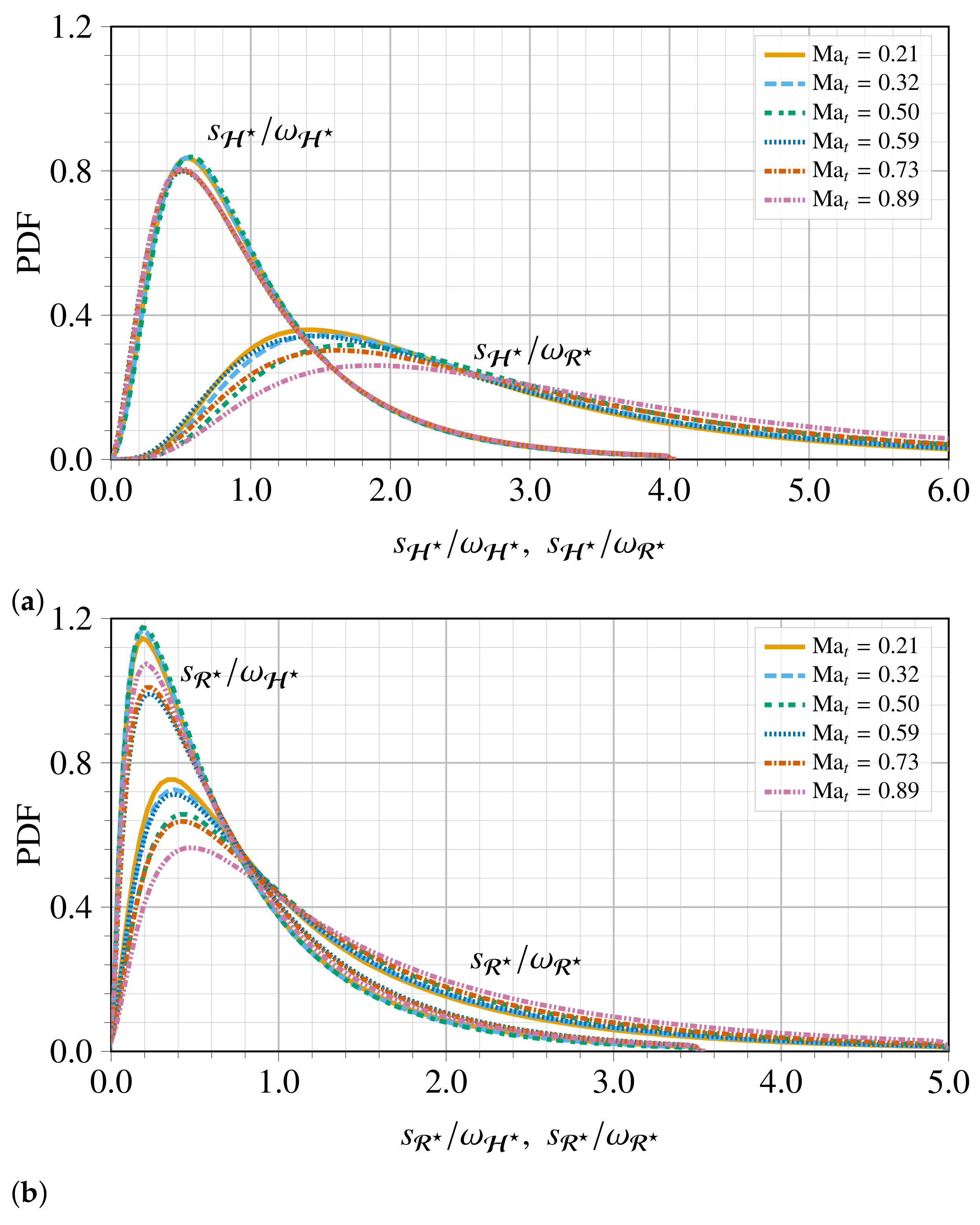 Fluids 06 00098 g010