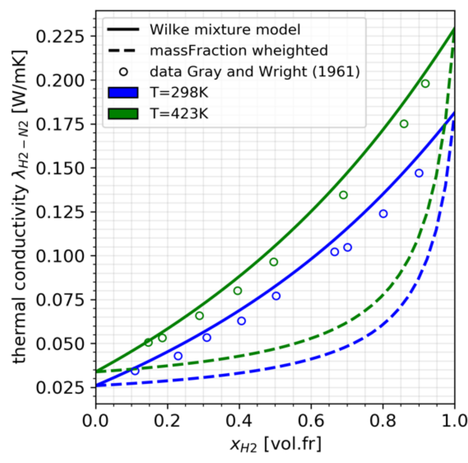 Fluids 06 00100 g001 Fluids 06 00100 g001