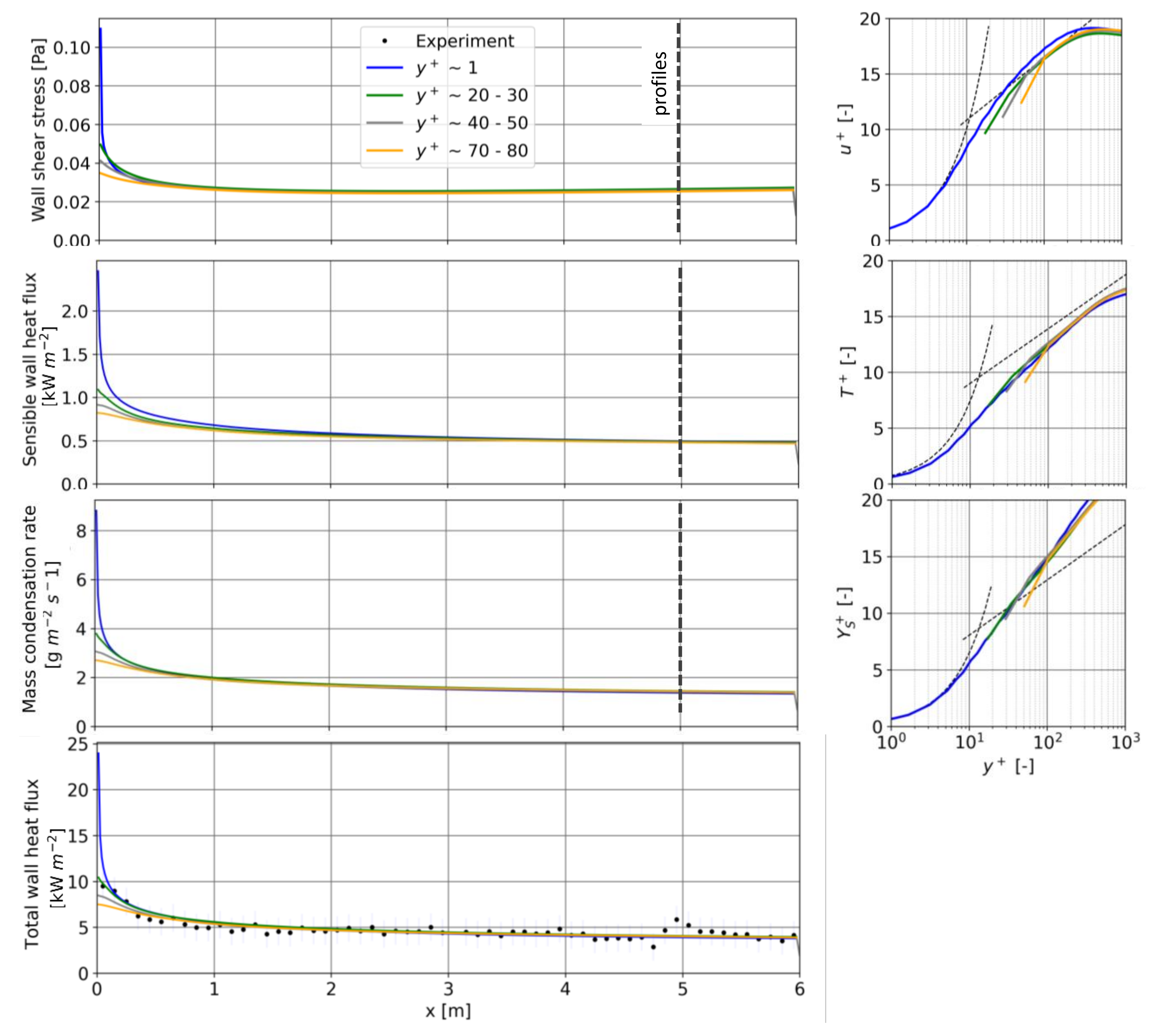 Fluids 06 00100 g002 Fluids 06 00100 g002