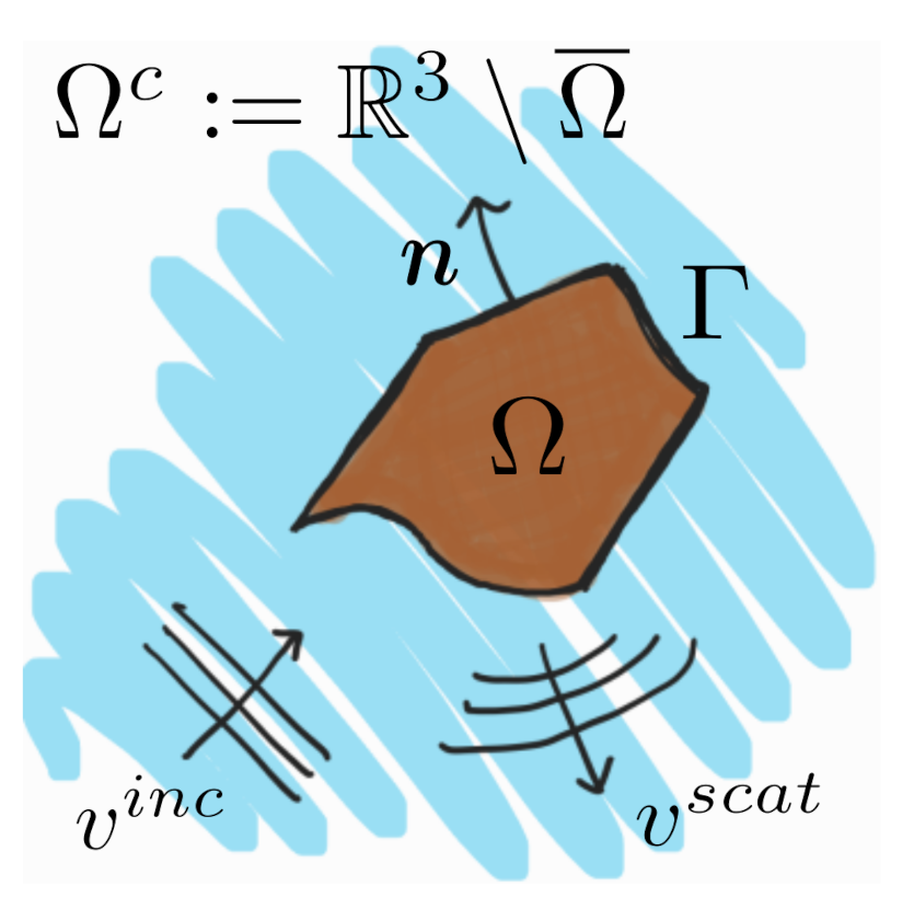 Fluids 06 00101 g001