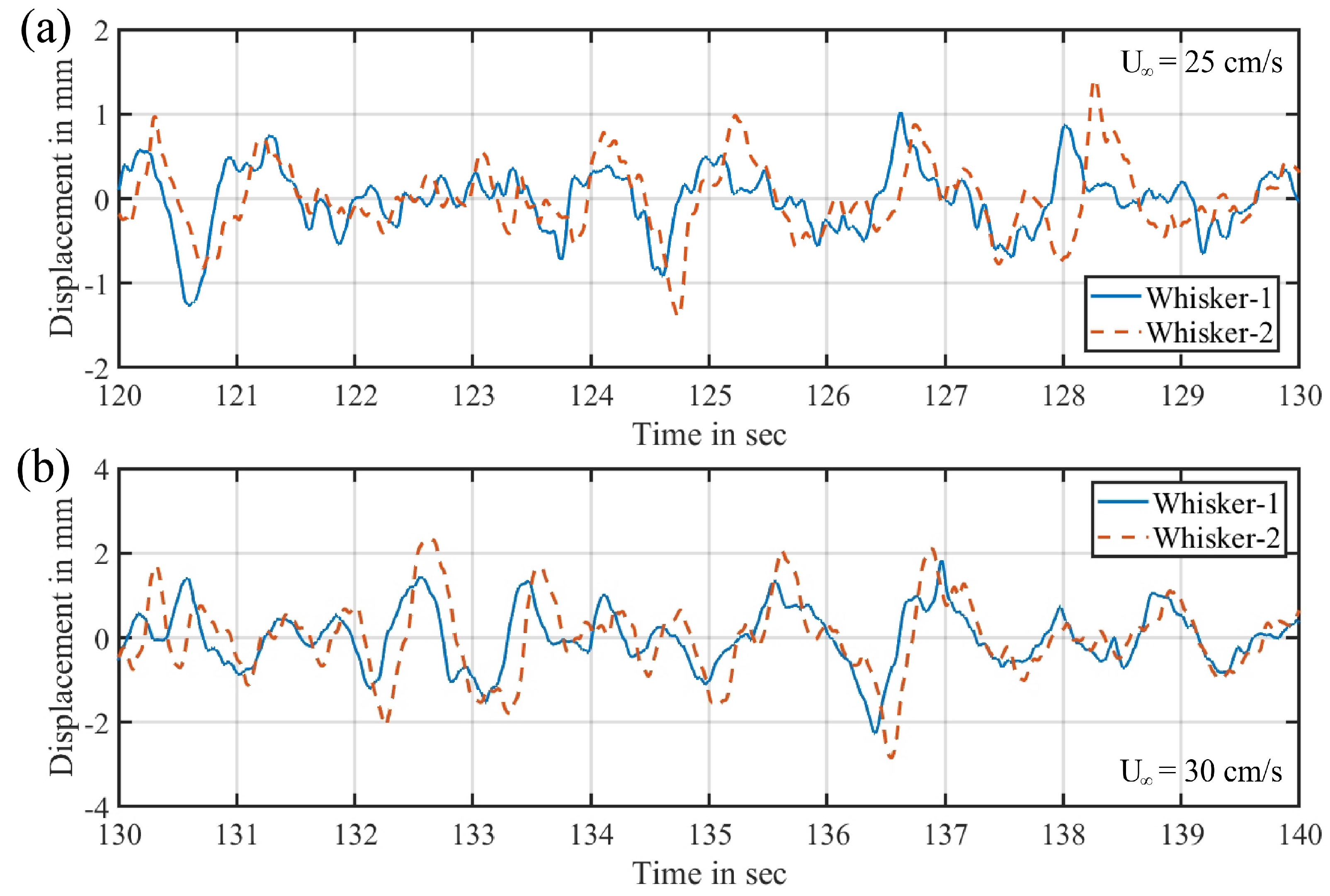 Fluids 06 00102 g005