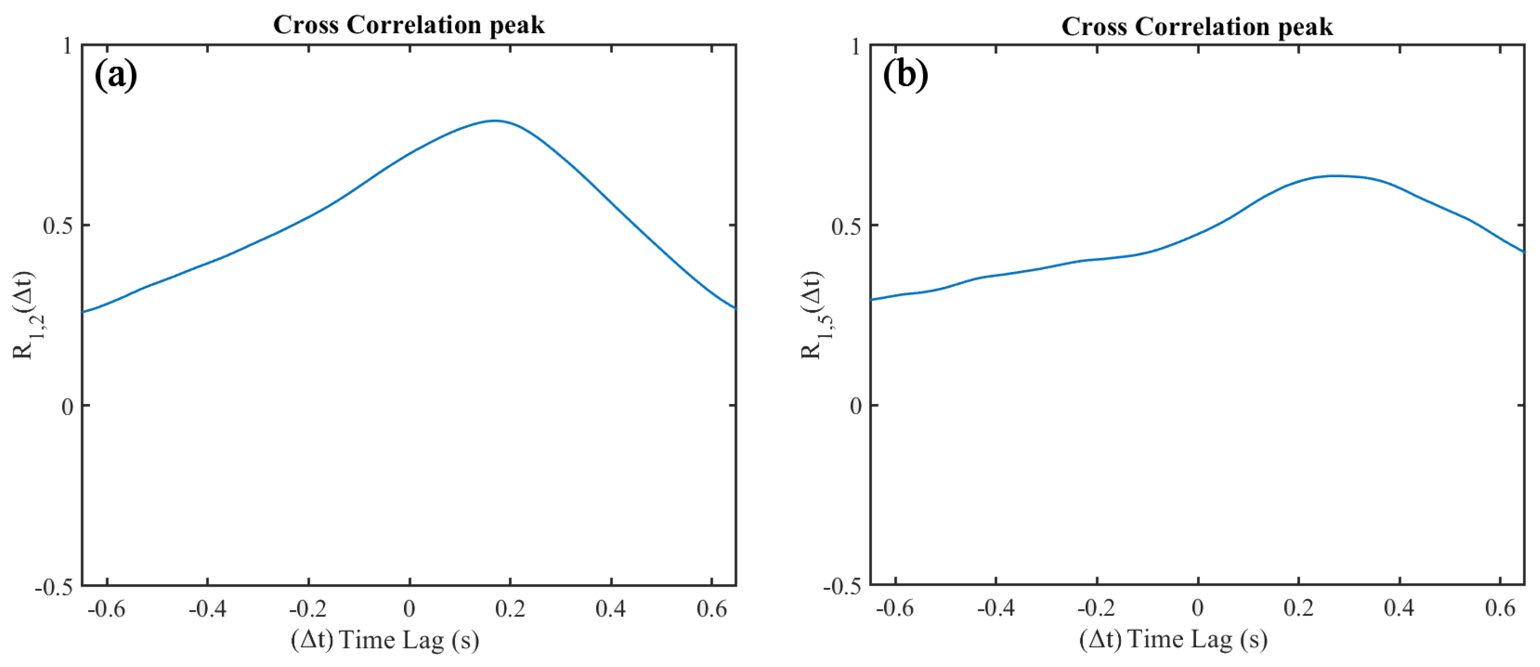 Fluids 06 00102 g006