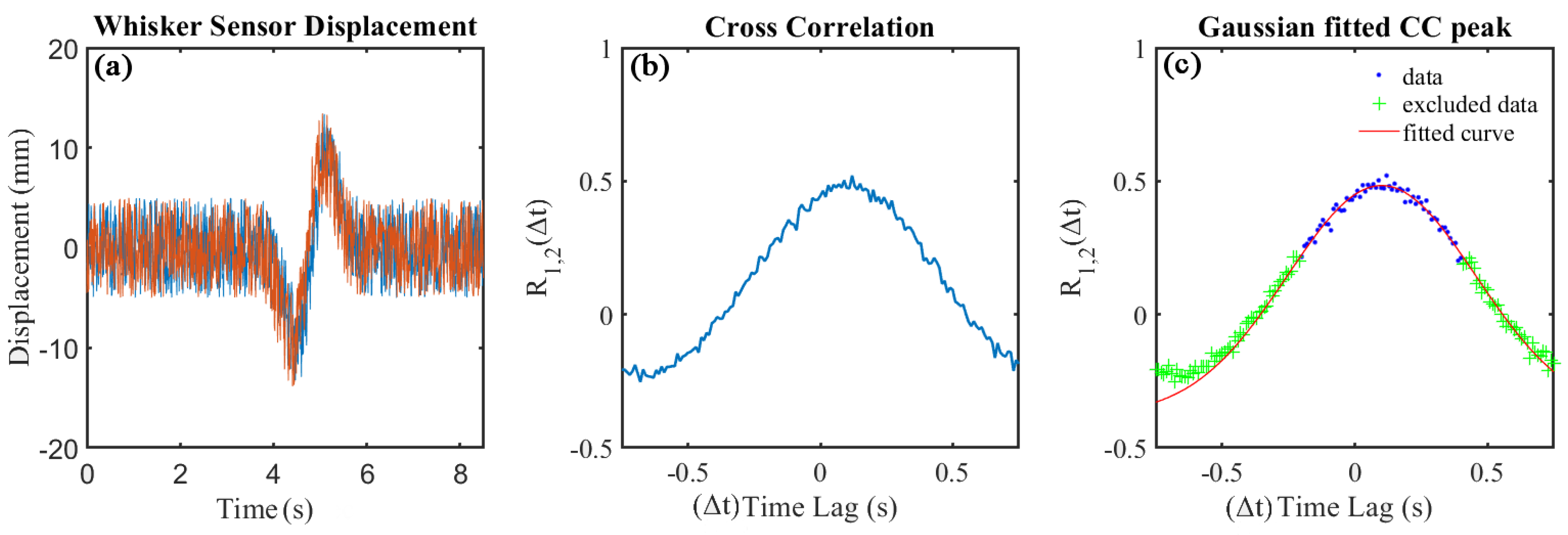 Fluids 06 00102 g007