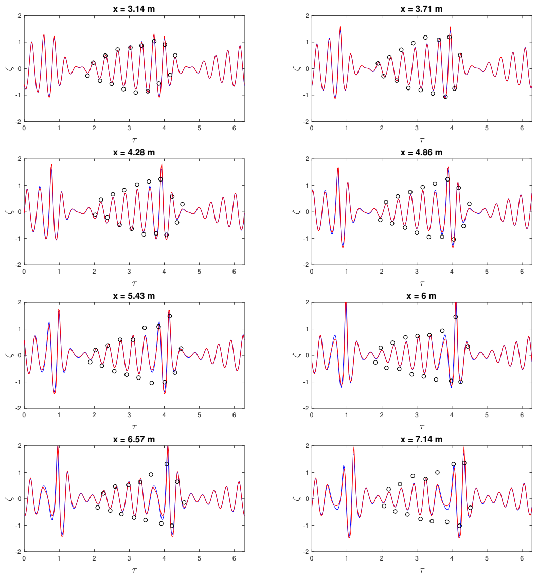 Fluids 06 00103 g001