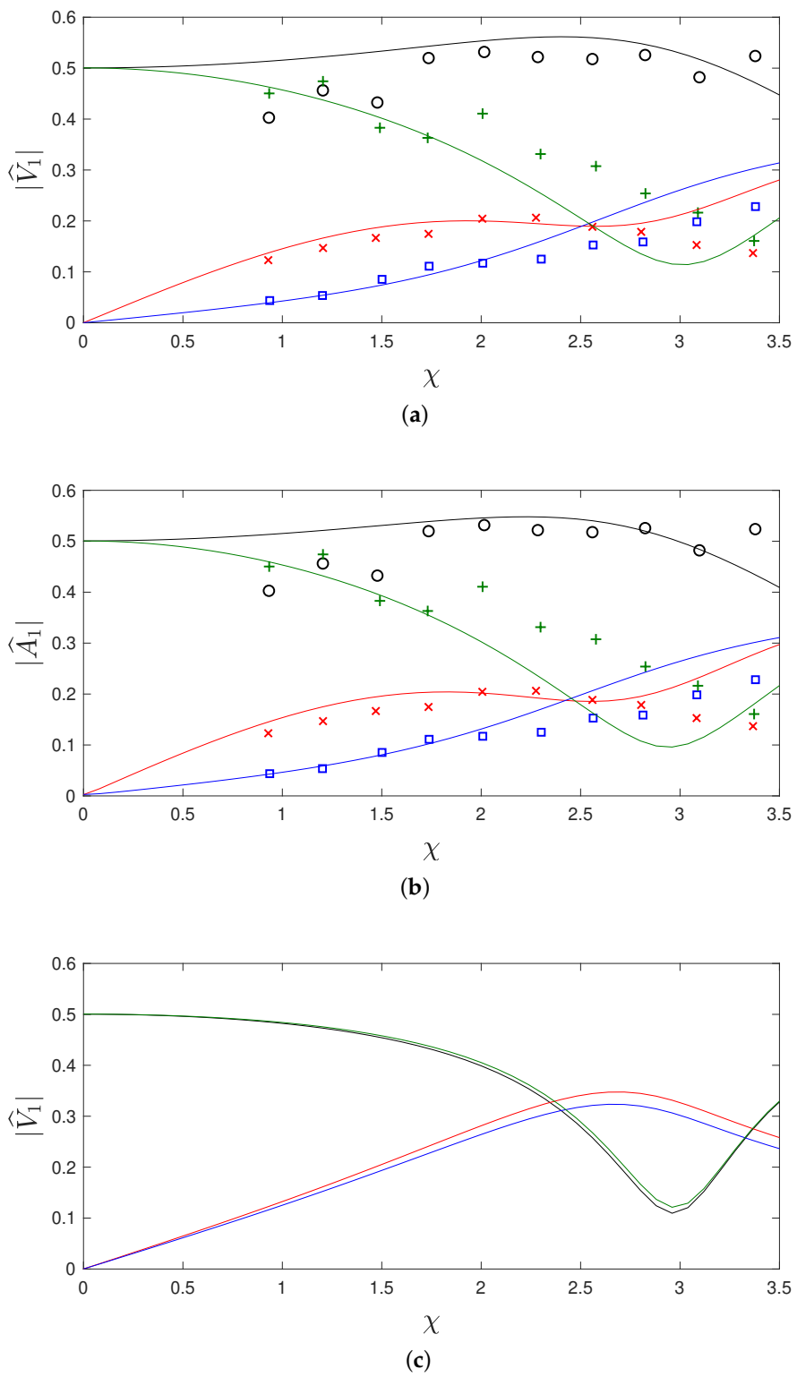 Fluids 06 00103 g002