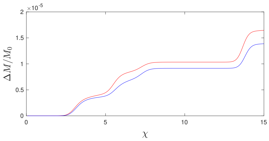 Fluids 06 00103 g004