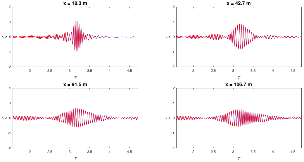Fluids 06 00103 g005