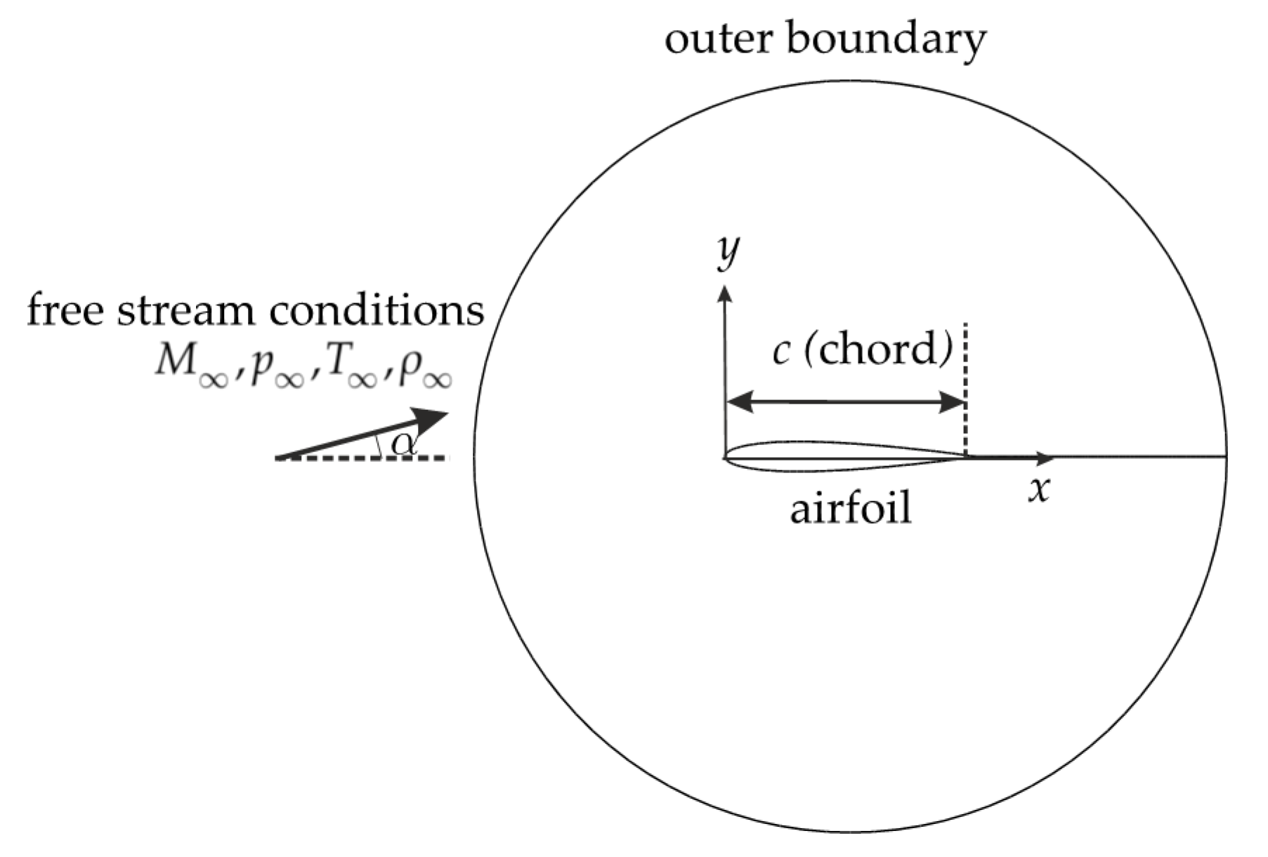 Fluids 06 00106 g001