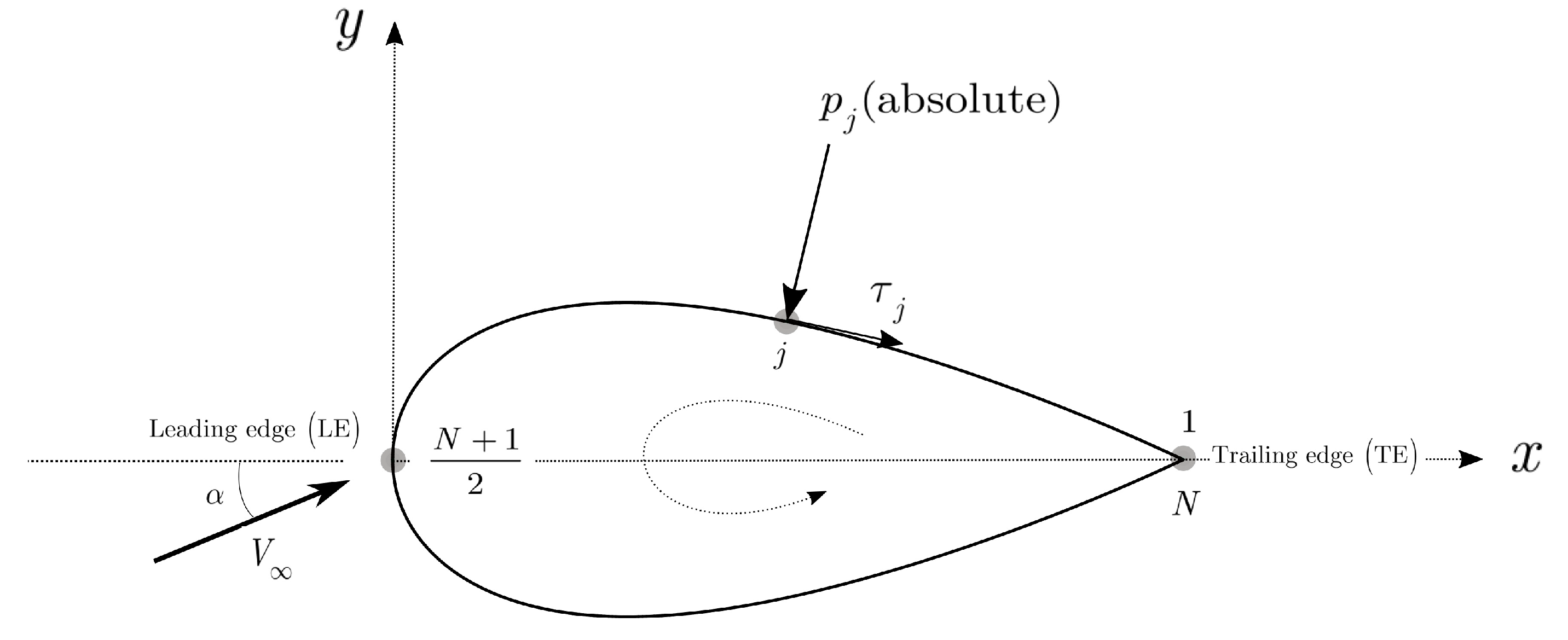 Fluids 06 00106 g005