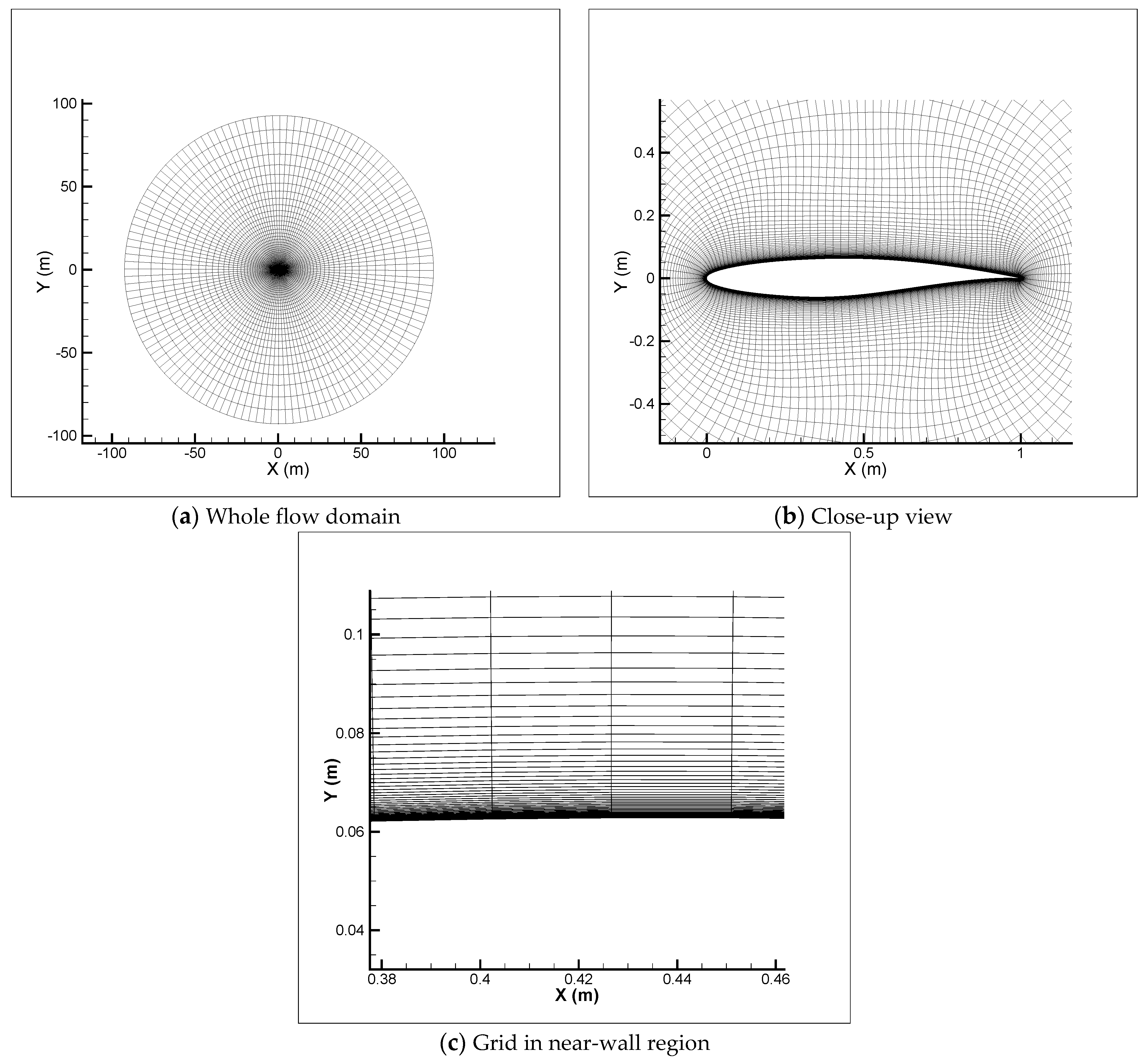 Fluids 06 00106 g007