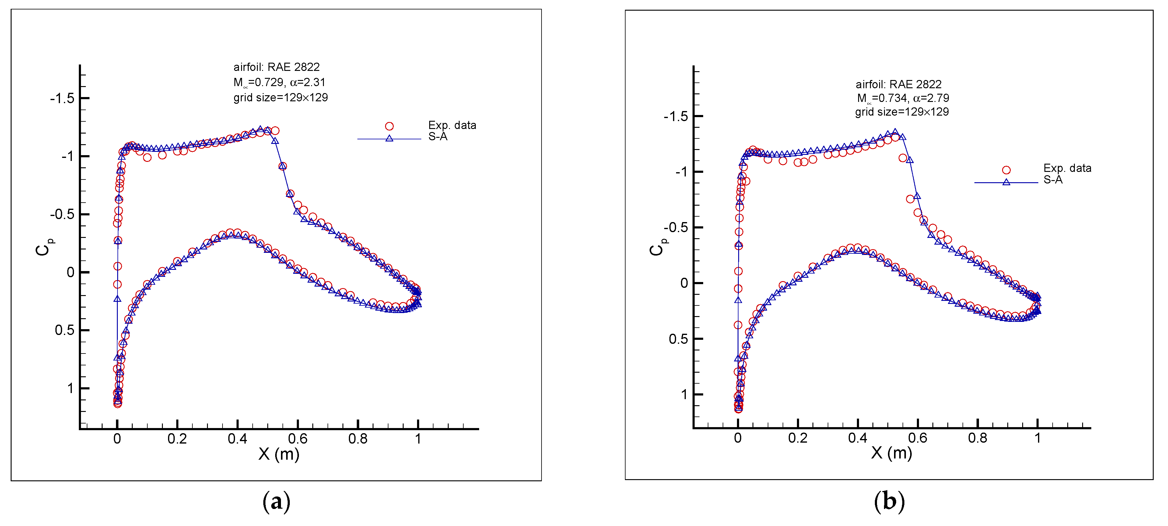 Fluids 06 00106 g008