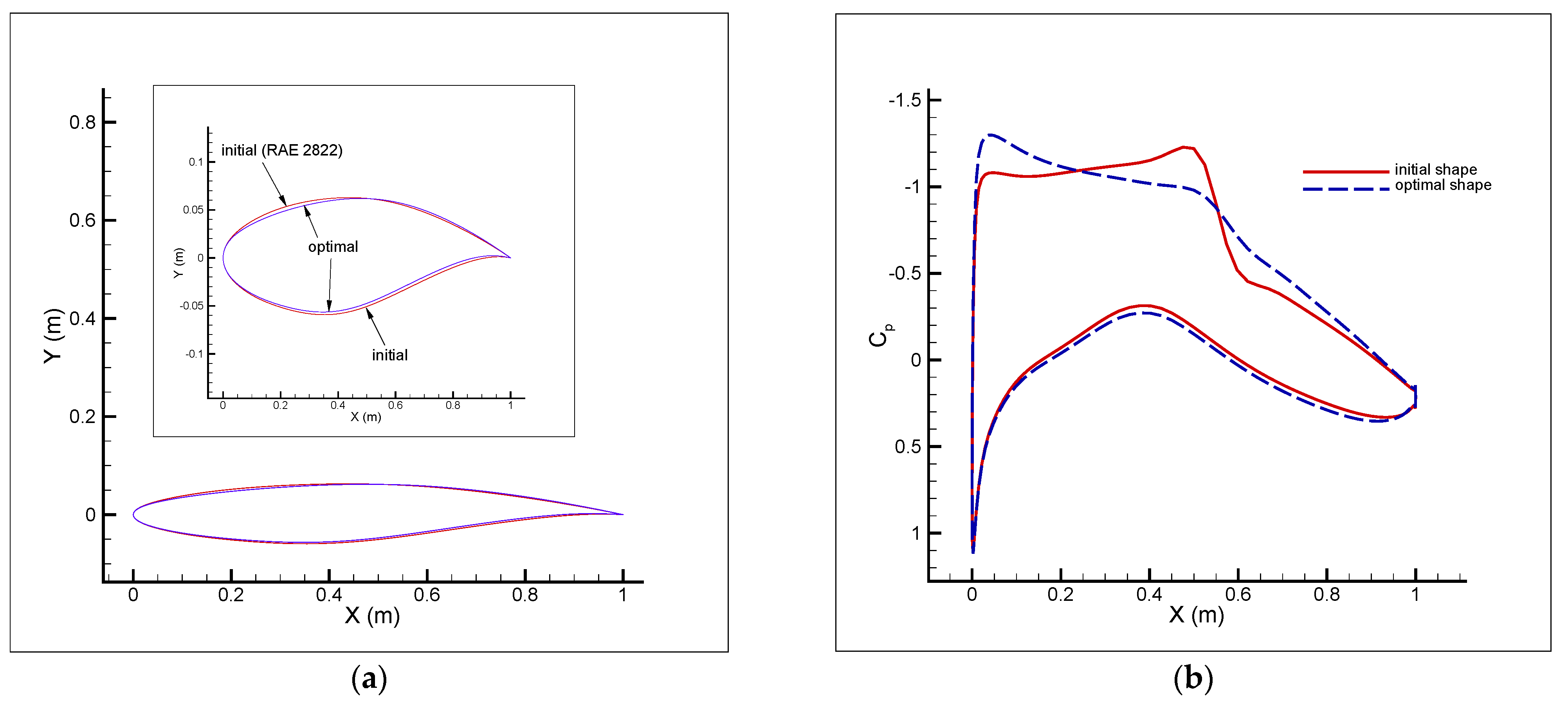 Fluids 06 00106 g012