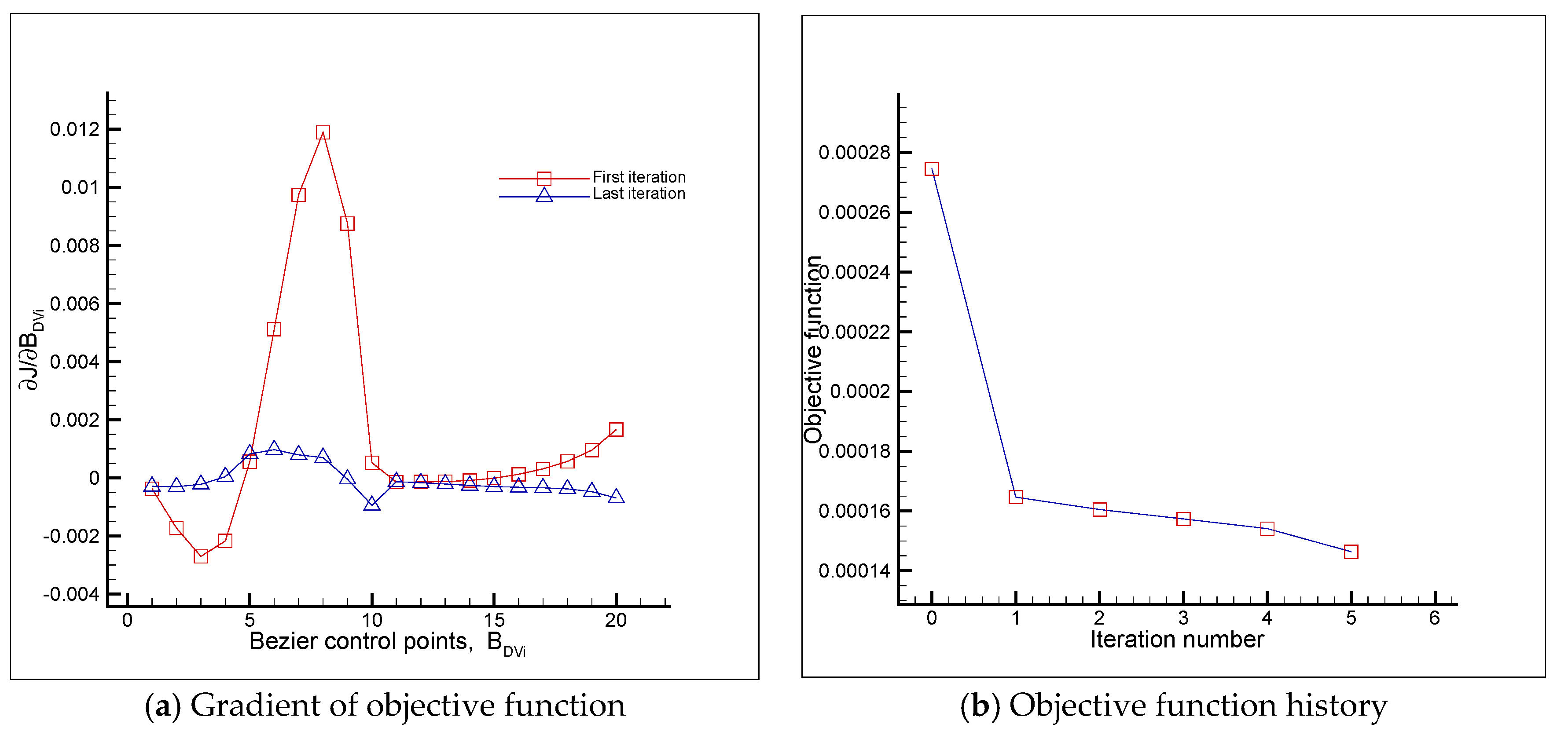 Fluids 06 00106 g014