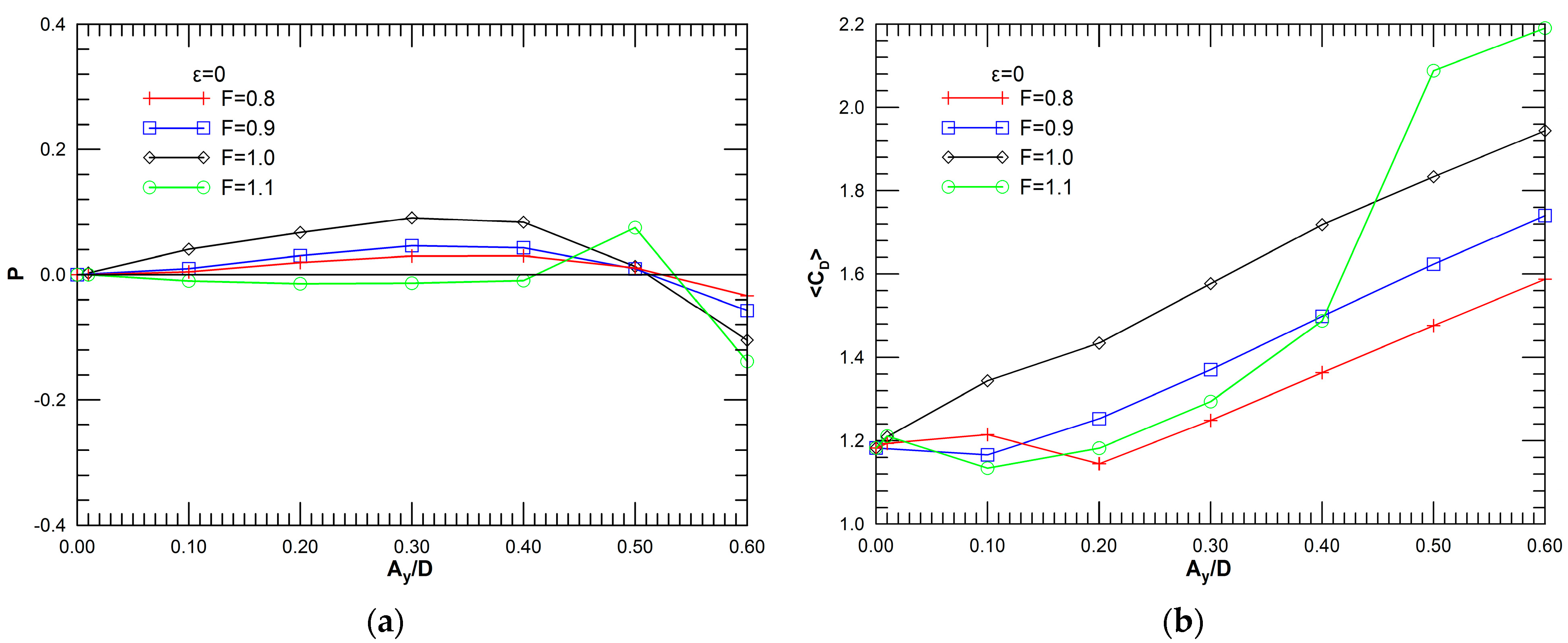 Fluids 06 00107 g002