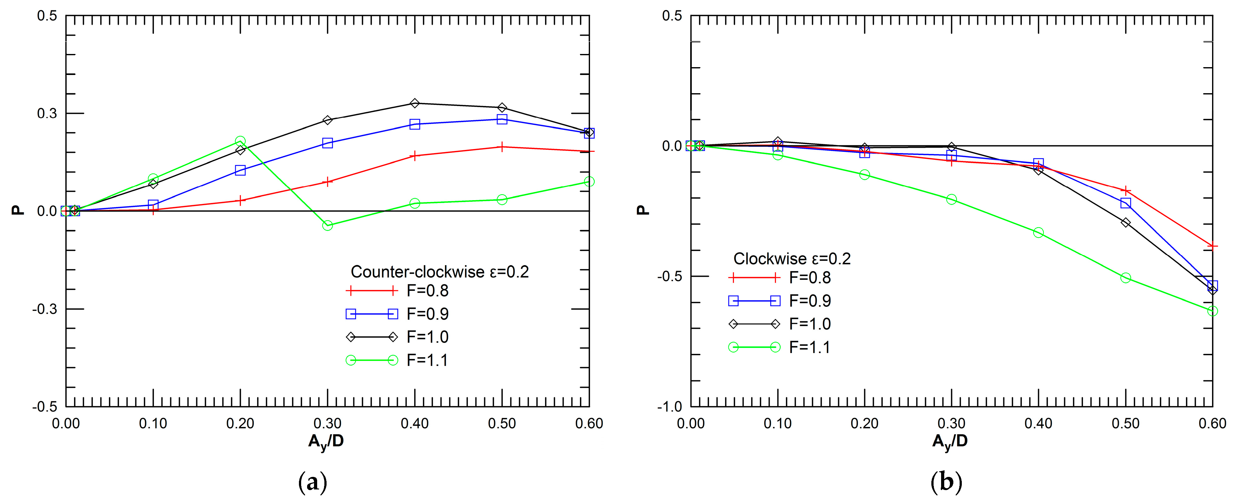 Fluids 06 00107 g003