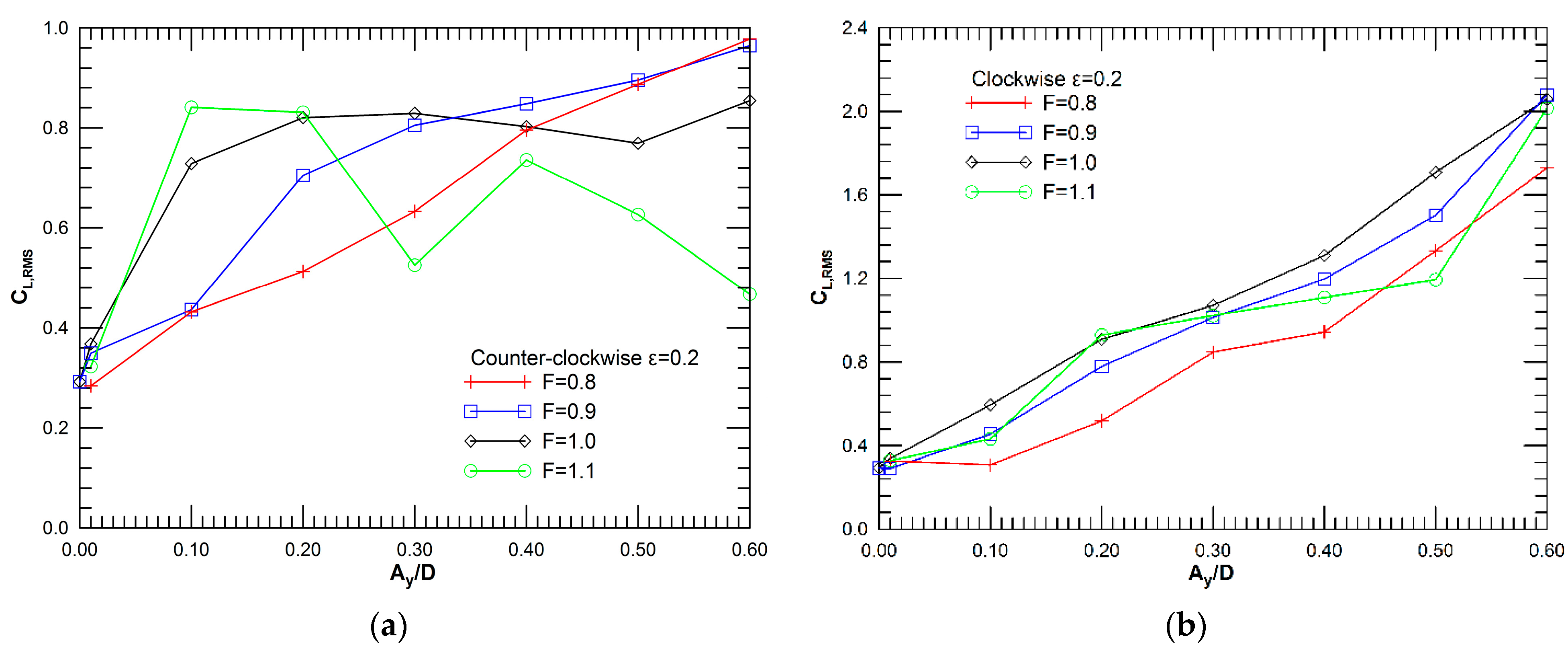 Fluids 06 00107 g004