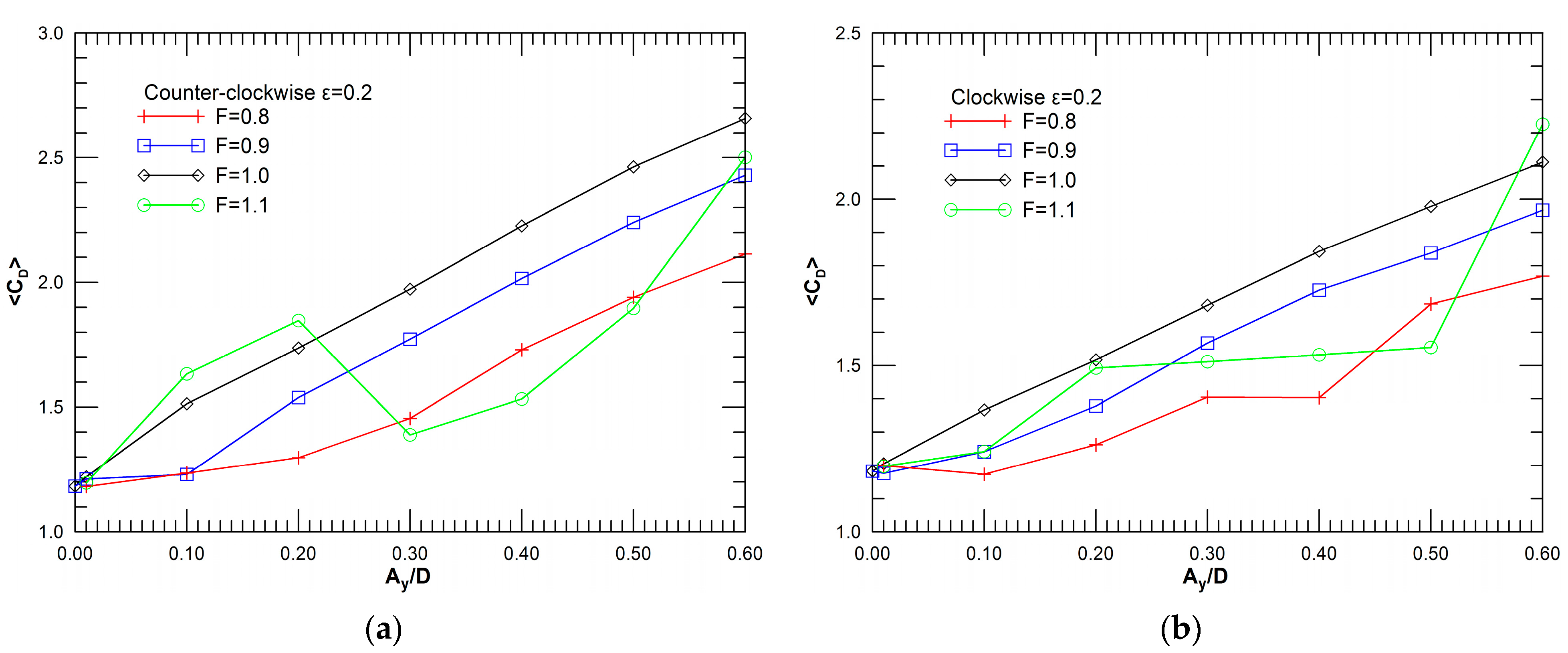 Fluids 06 00107 g005