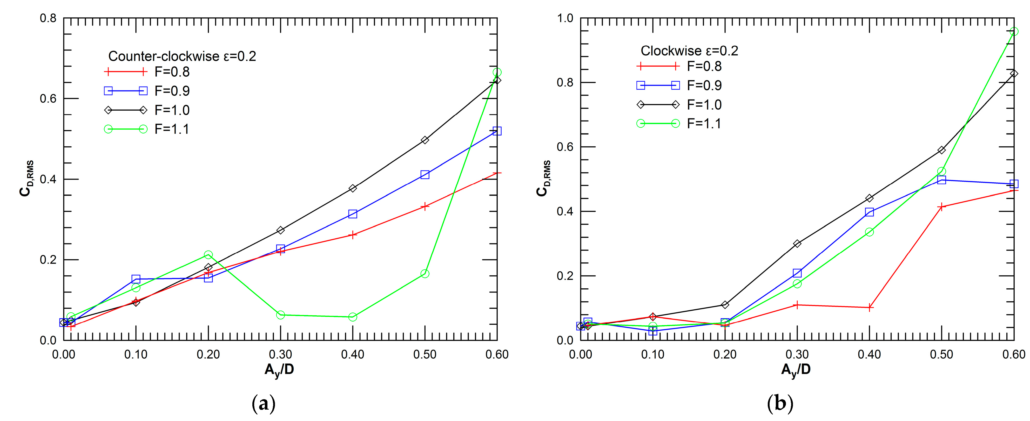Fluids 06 00107 g006