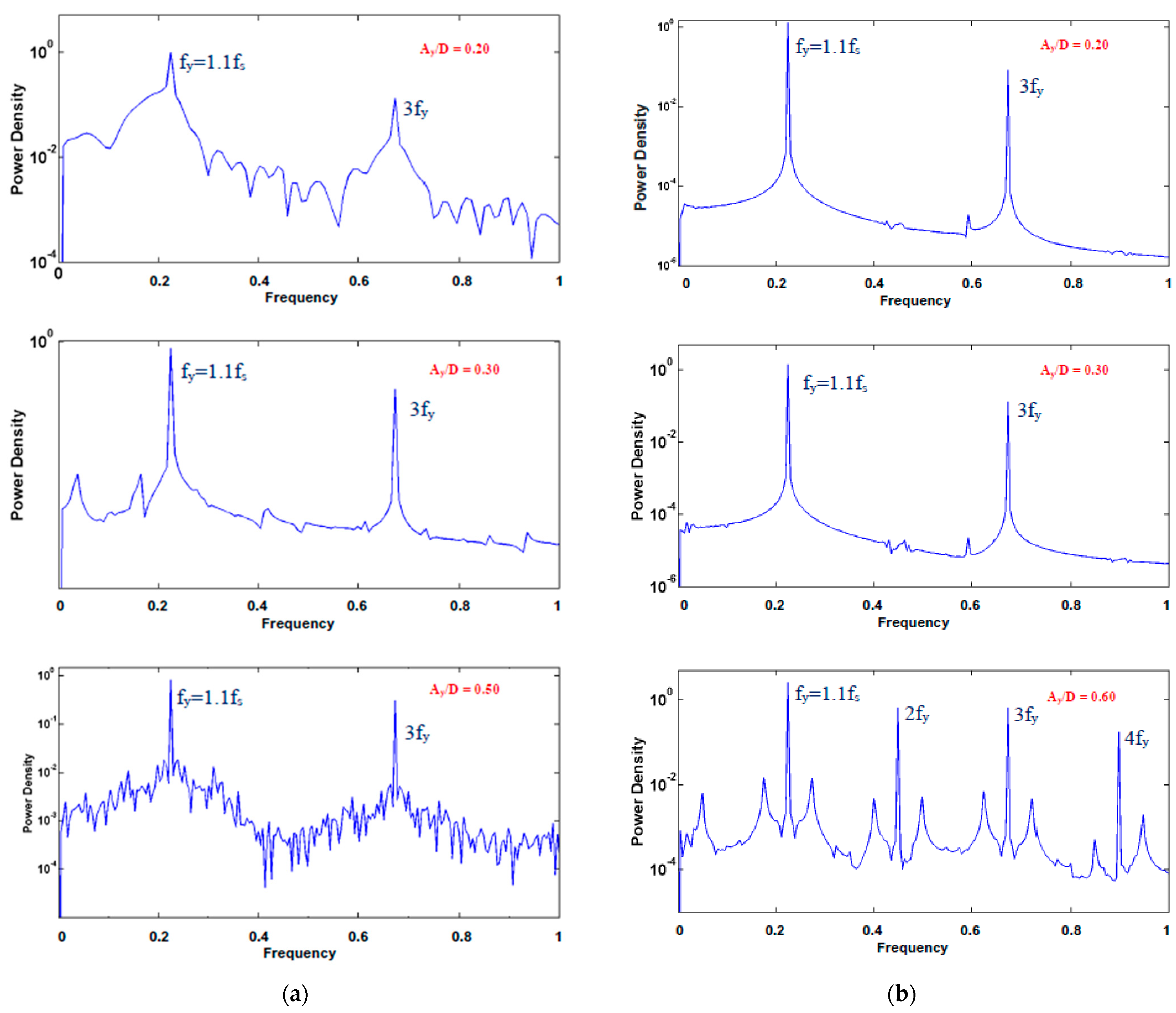 Fluids 06 00107 g008