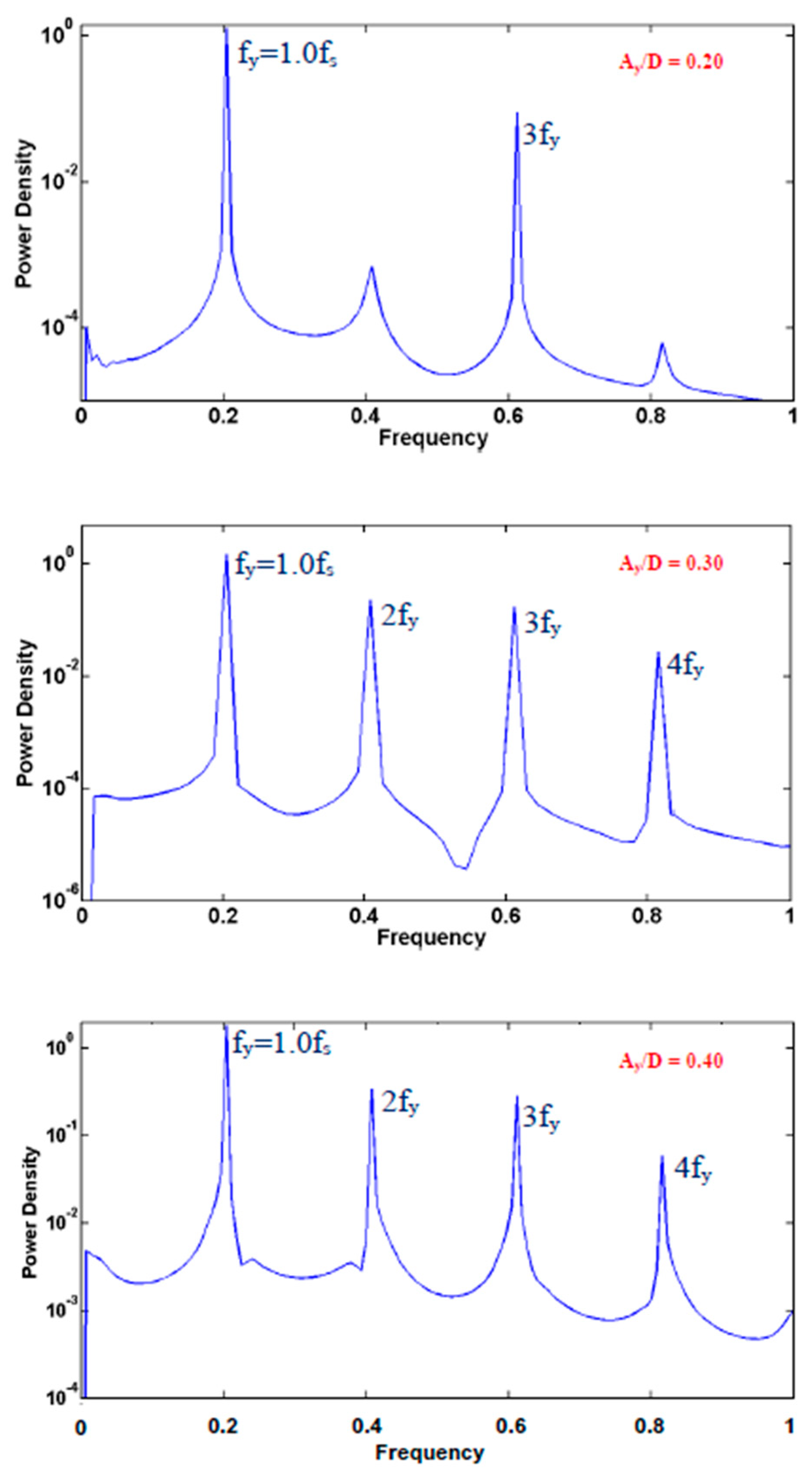 Fluids 06 00107 g009