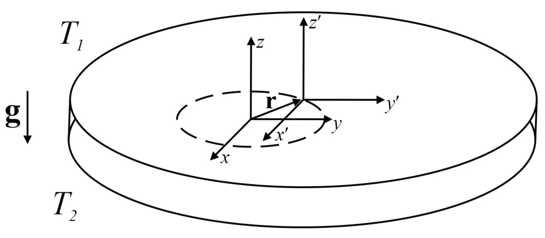 Fluids 06 00108 g001 Fluids 06 00108 g001
