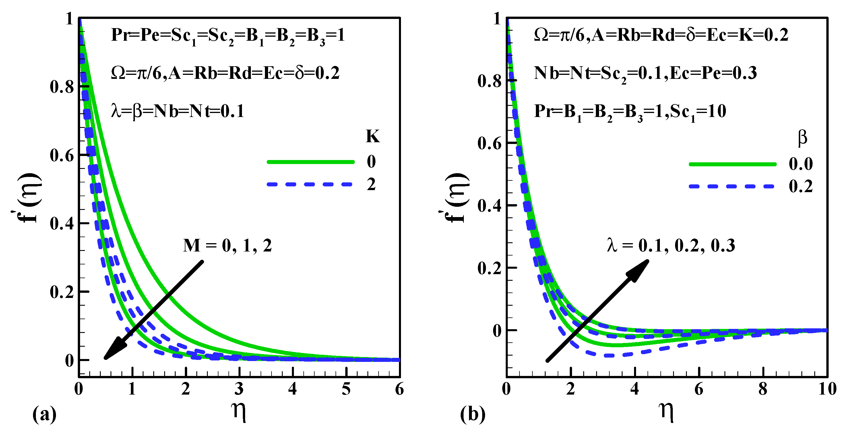 Fluids 06 00109 g002