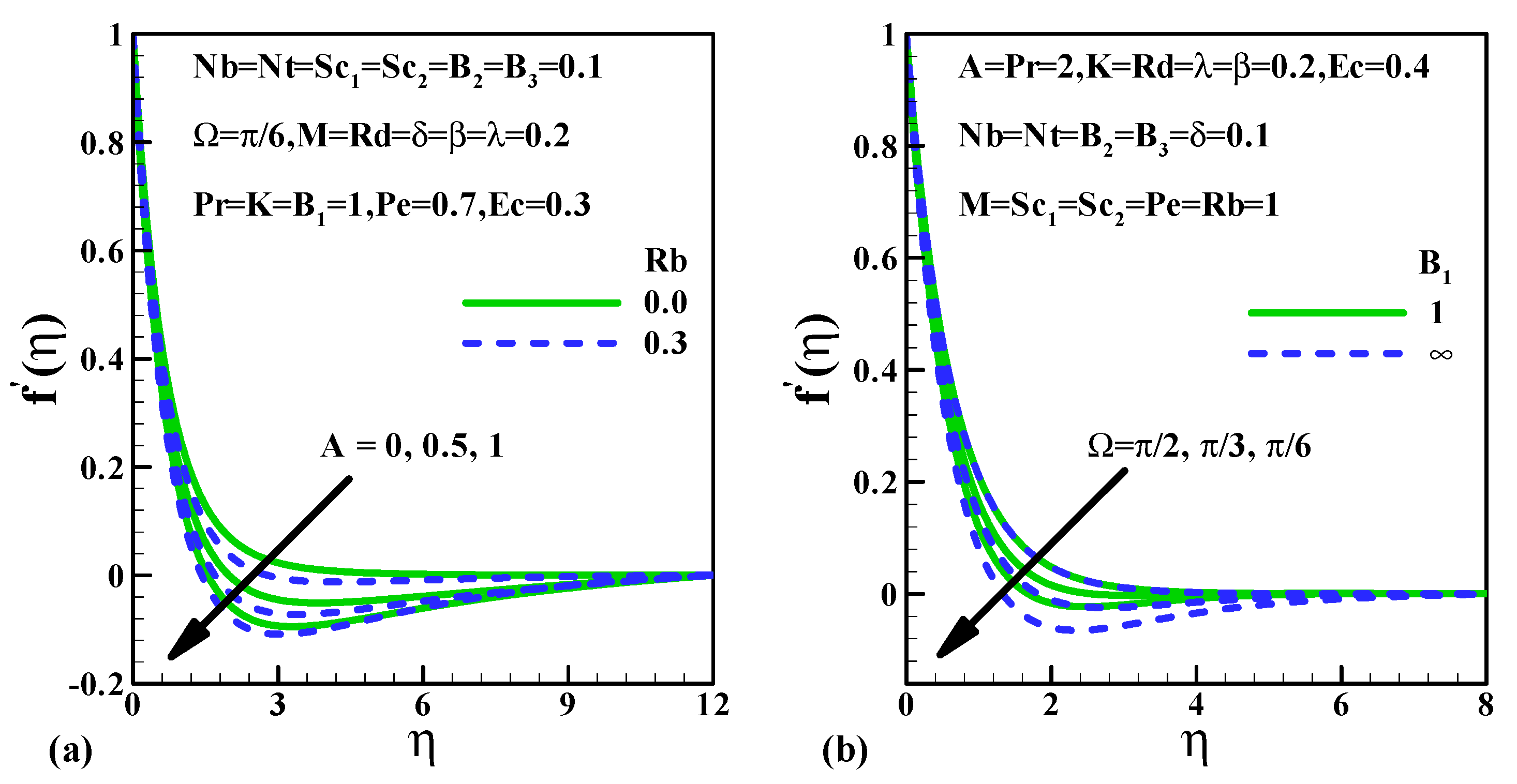 Fluids 06 00109 g003
