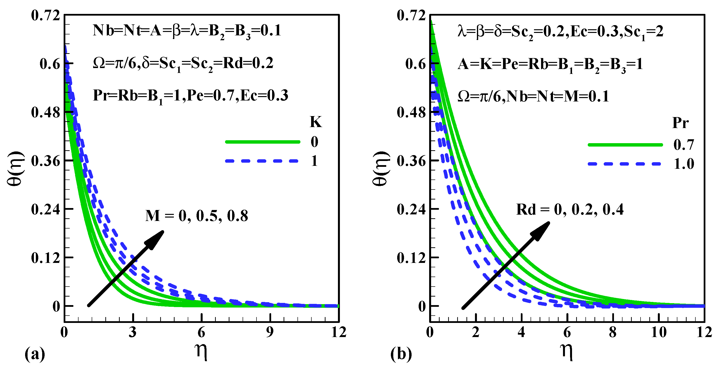 Fluids 06 00109 g004