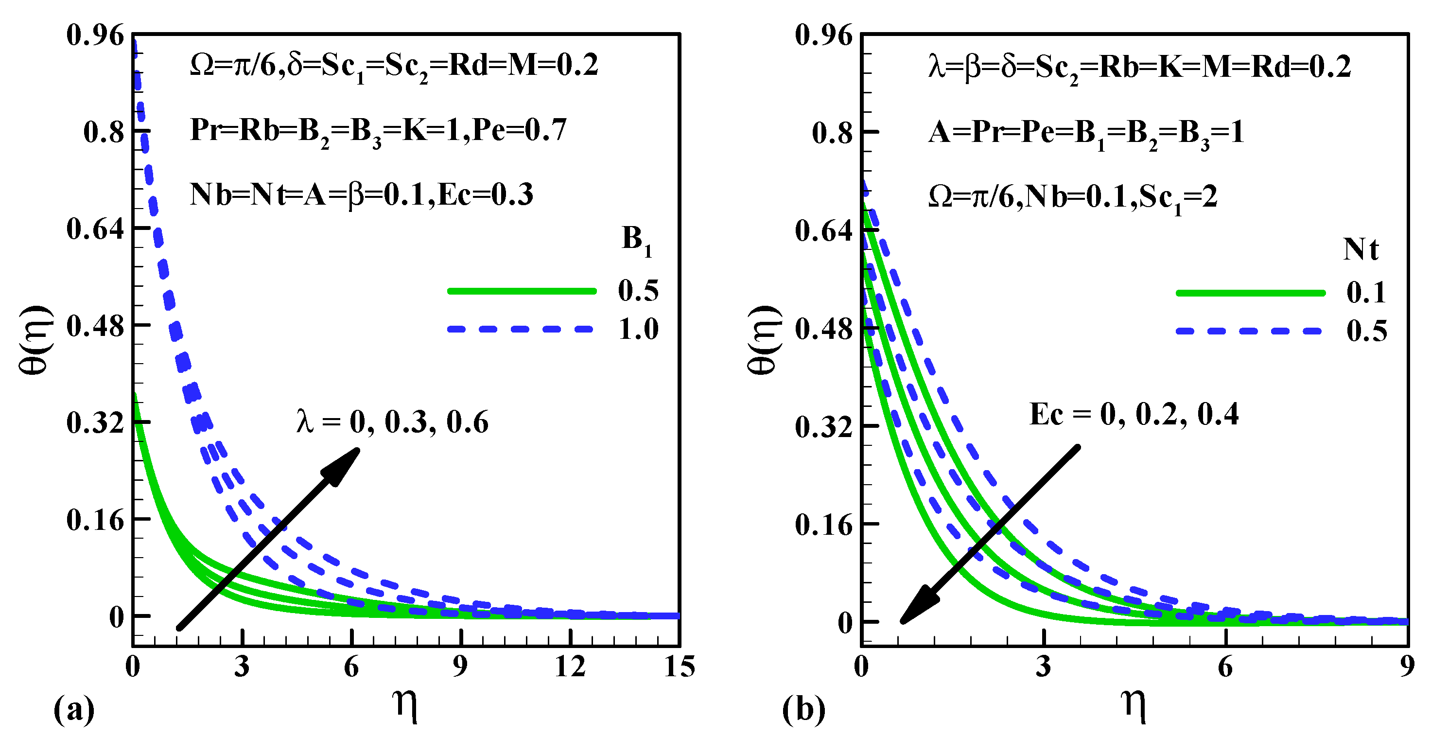 Fluids 06 00109 g005