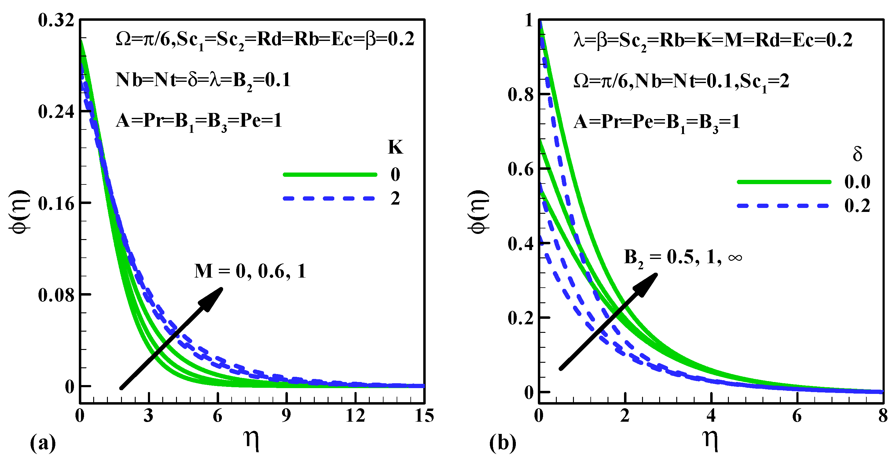 Fluids 06 00109 g006