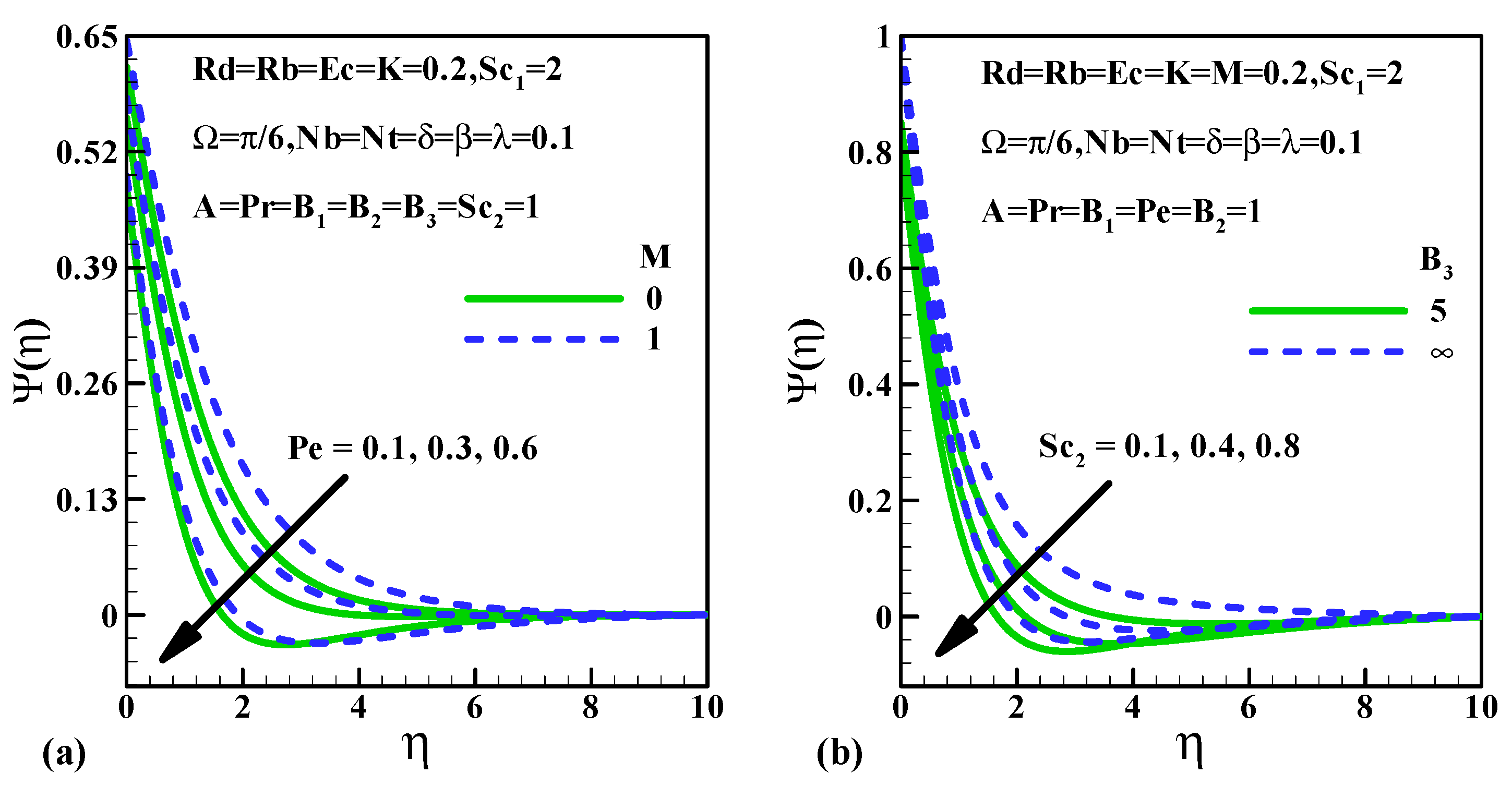 Fluids 06 00109 g008