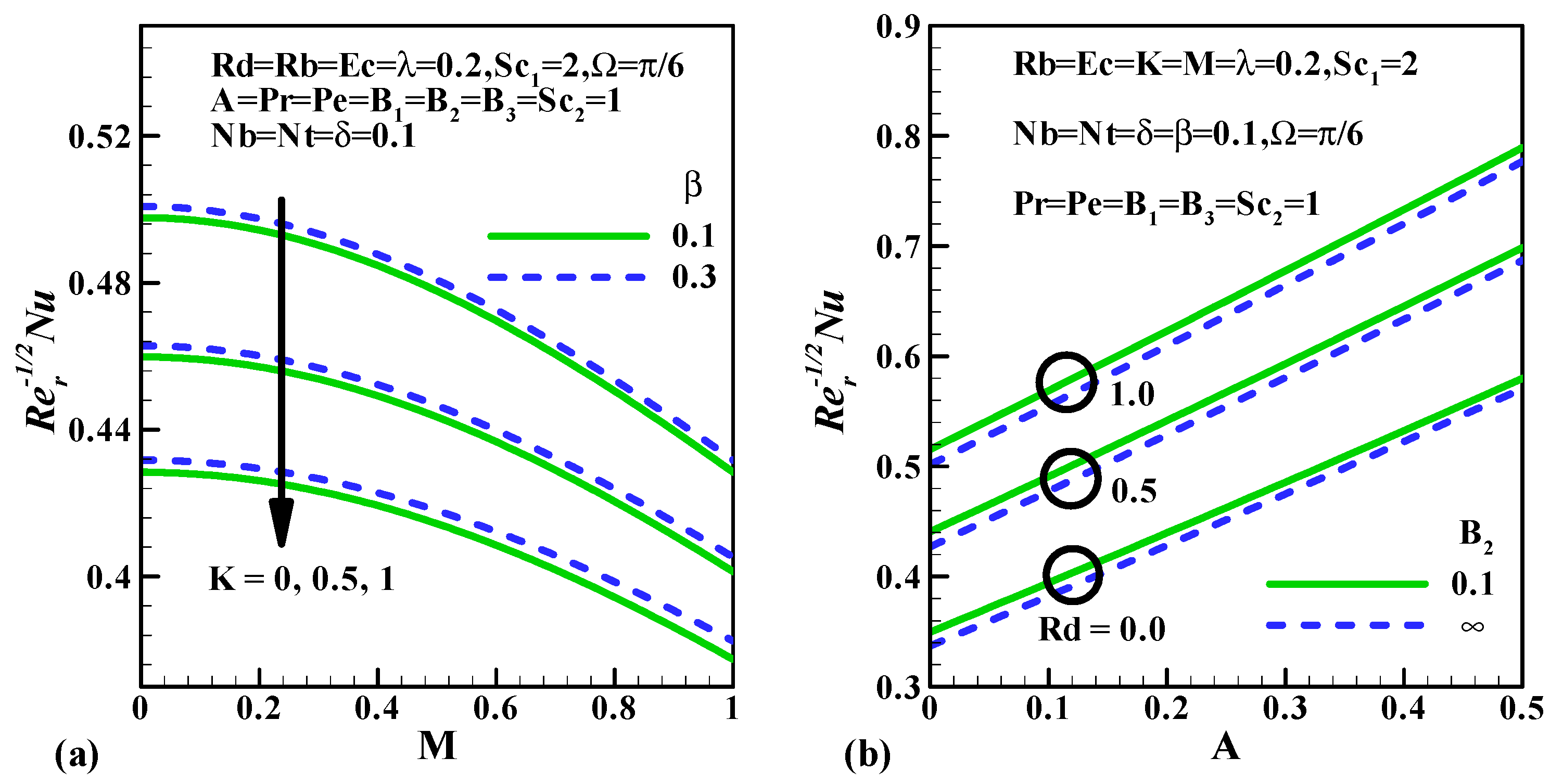 Fluids 06 00109 g010