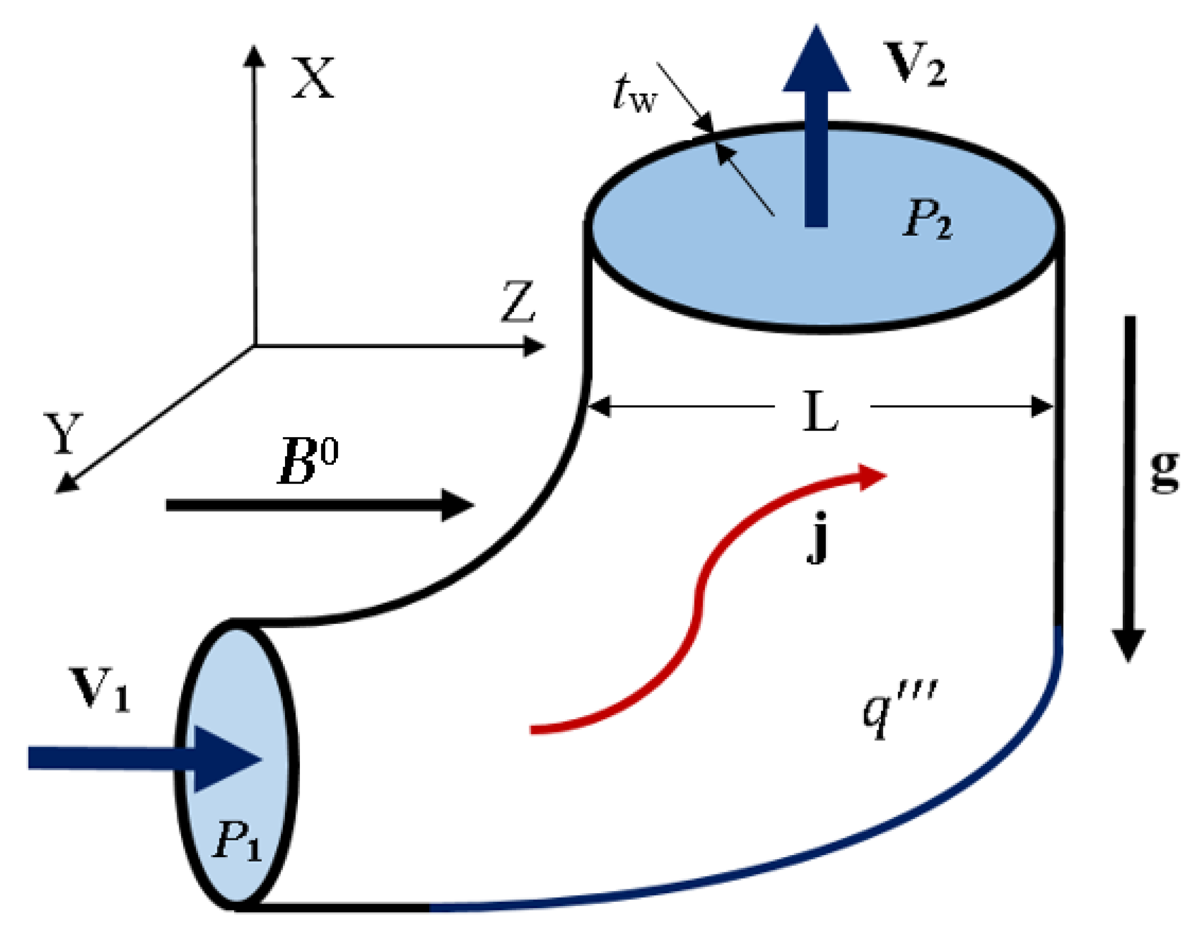 Fluids 06 00110 g006 Fluids 06 00110 g006