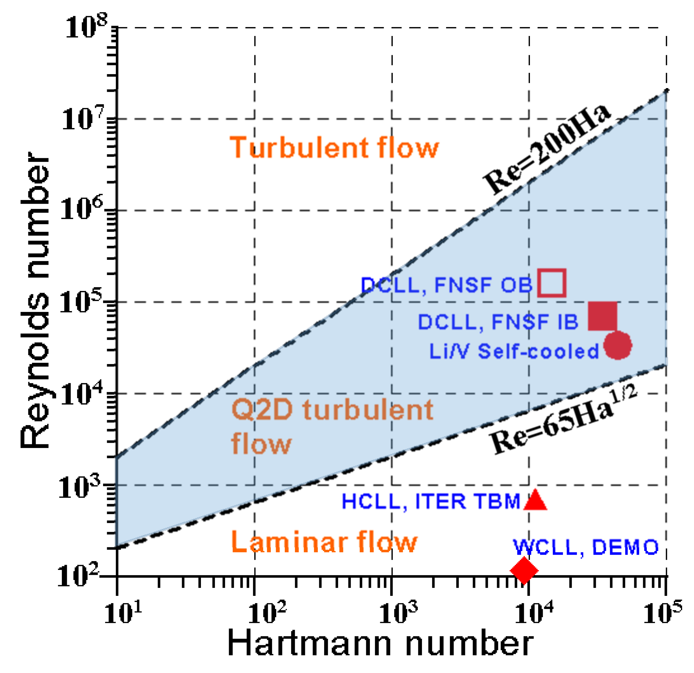 Fluids 06 00110 g009 Fluids 06 00110 g009