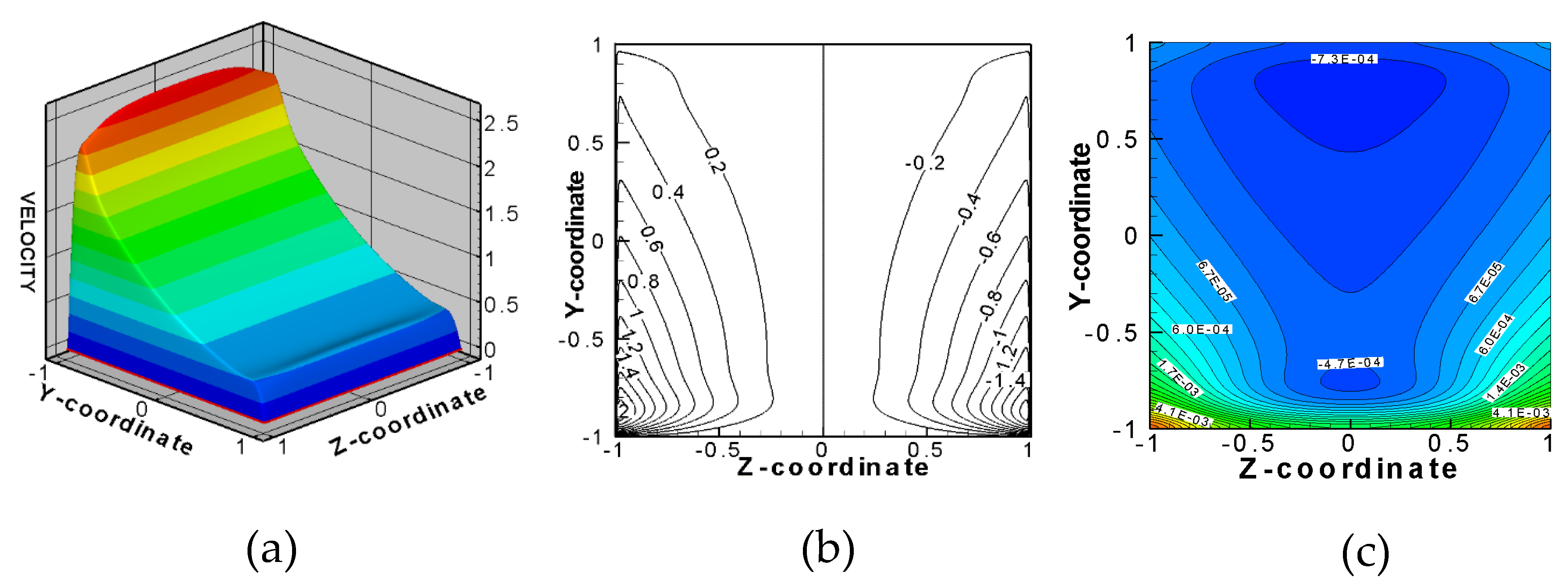 Fluids 06 00110 g010 Fluids 06 00110 g010