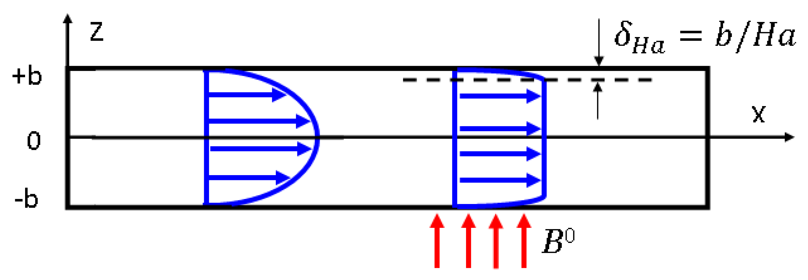 Fluids 06 00110 g011 Fluids 06 00110 g011