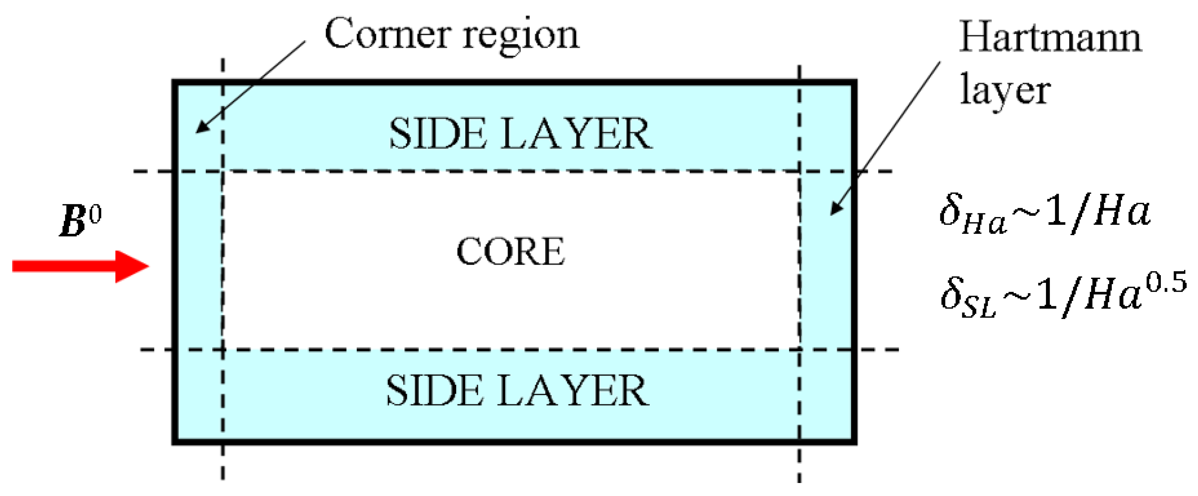 Fluids 06 00110 g015 Fluids 06 00110 g015